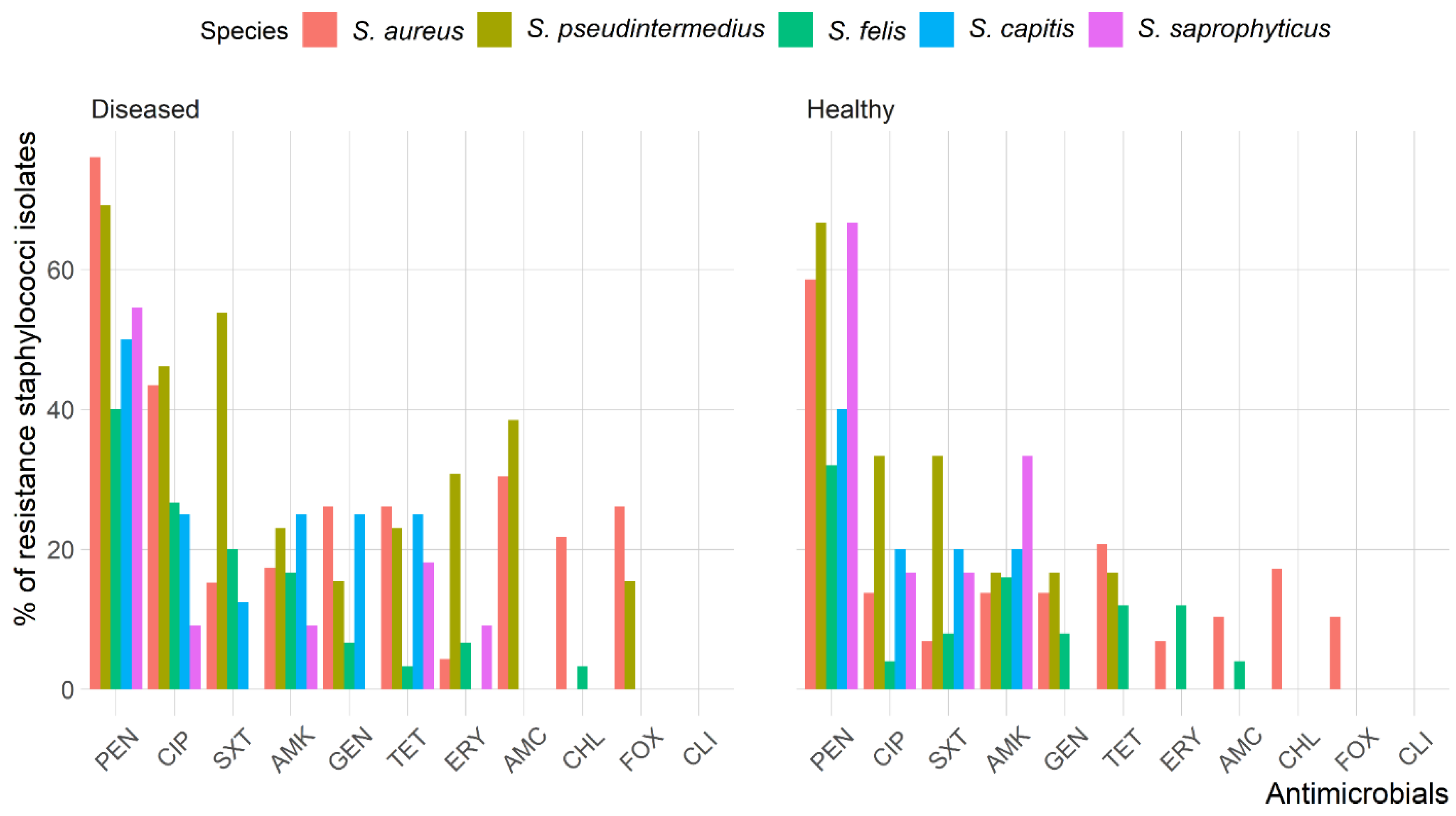 Antibiotics 10 00367 g002