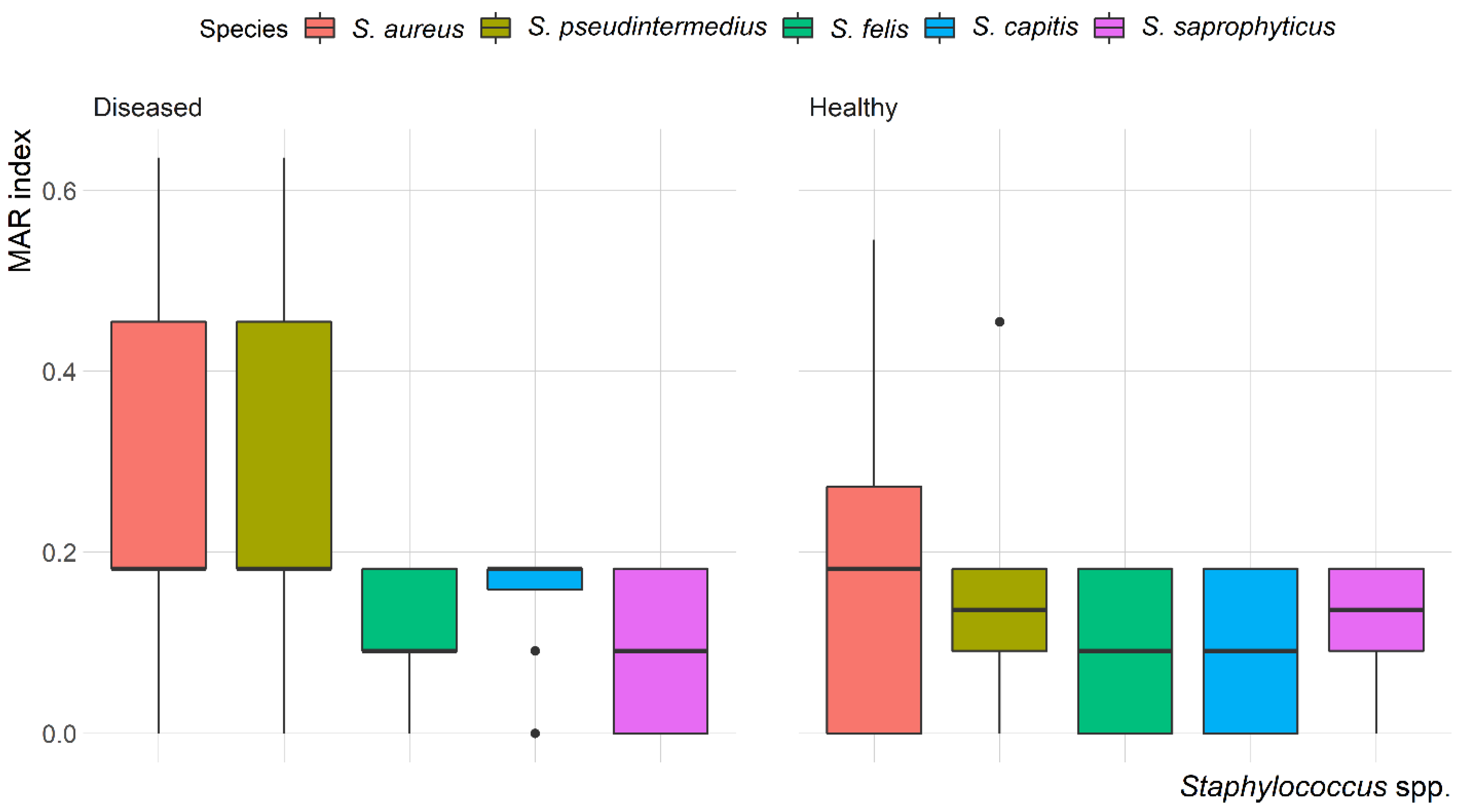 Antibiotics 10 00367 g004