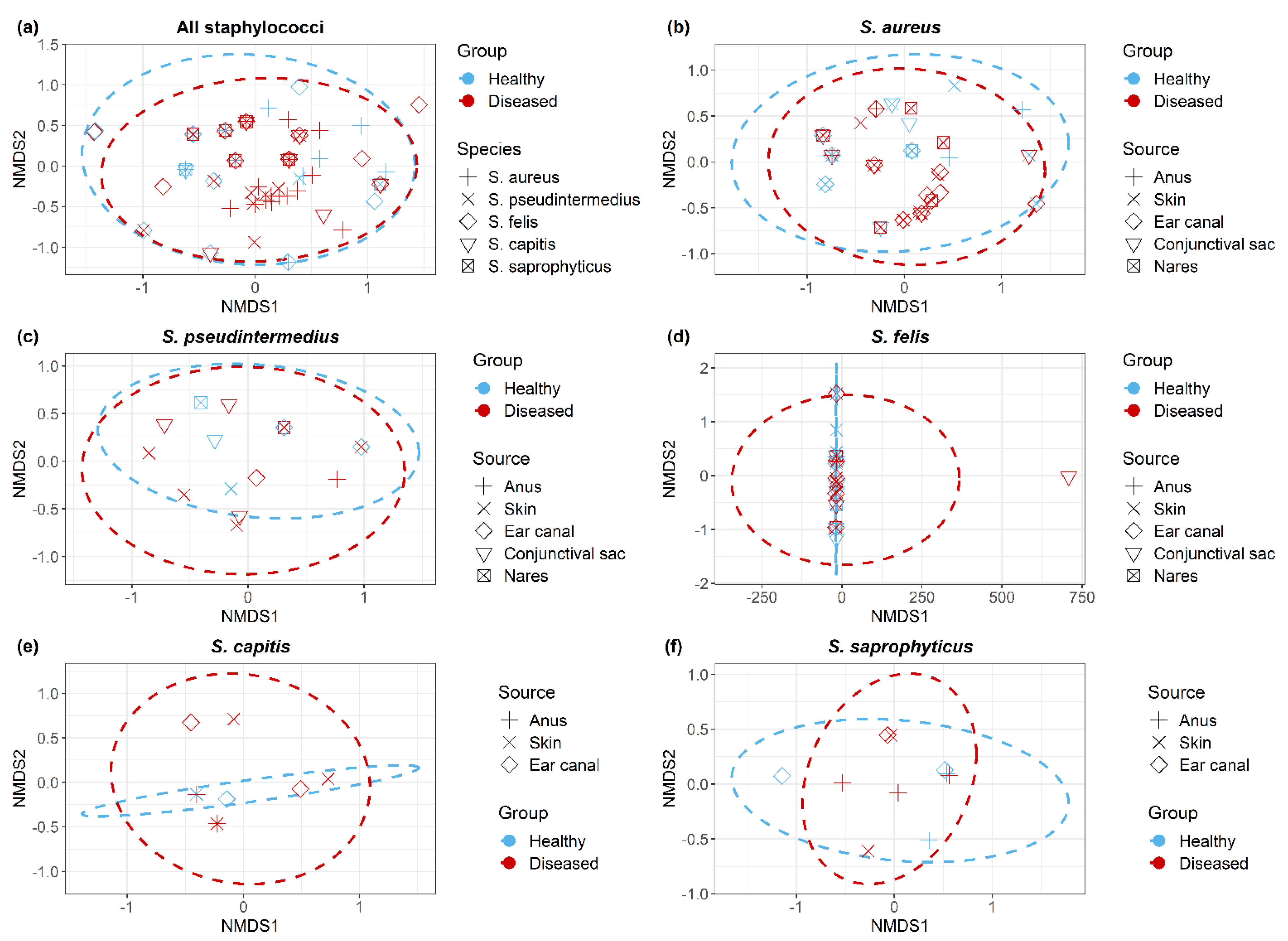 Antibiotics 10 00367 g005