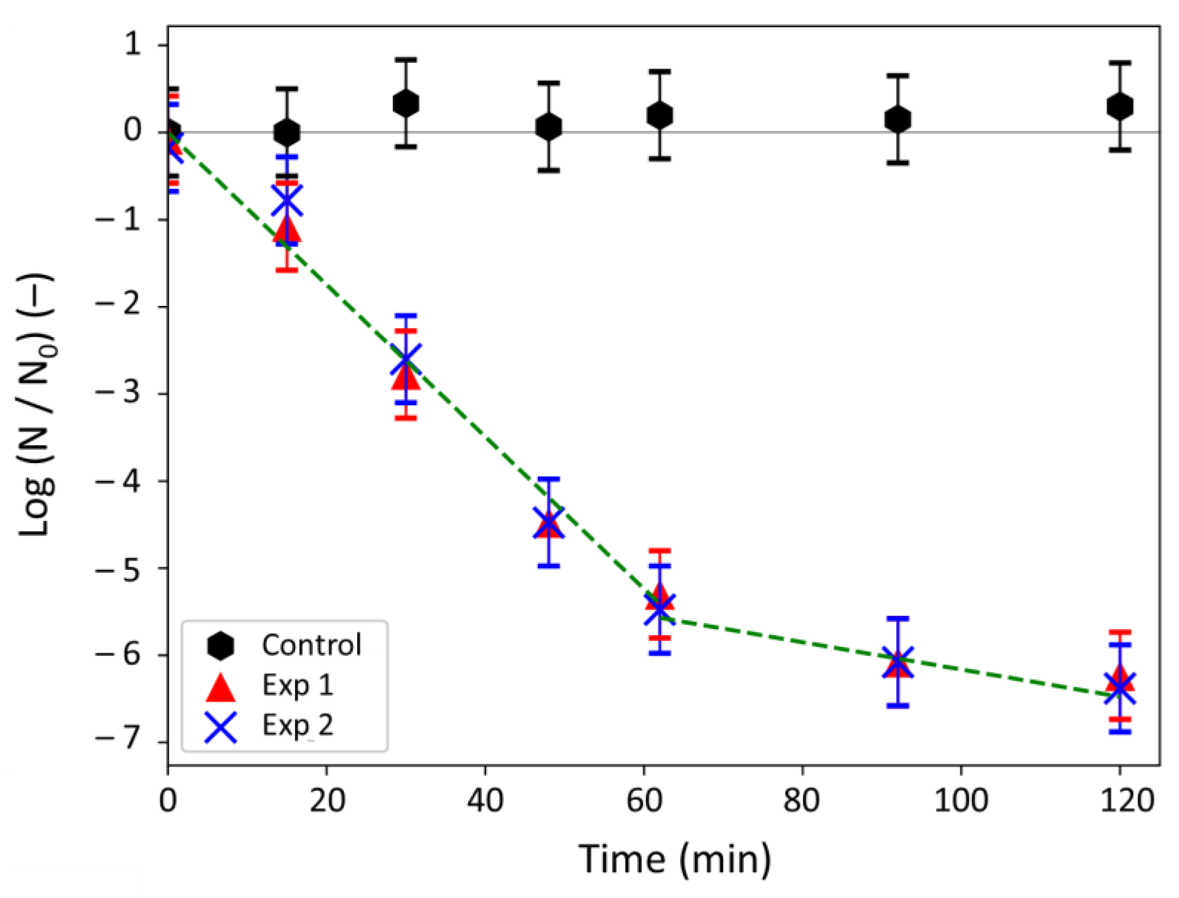 Antibiotics 10 00368 g004 Antibiotics 10 00368 g004