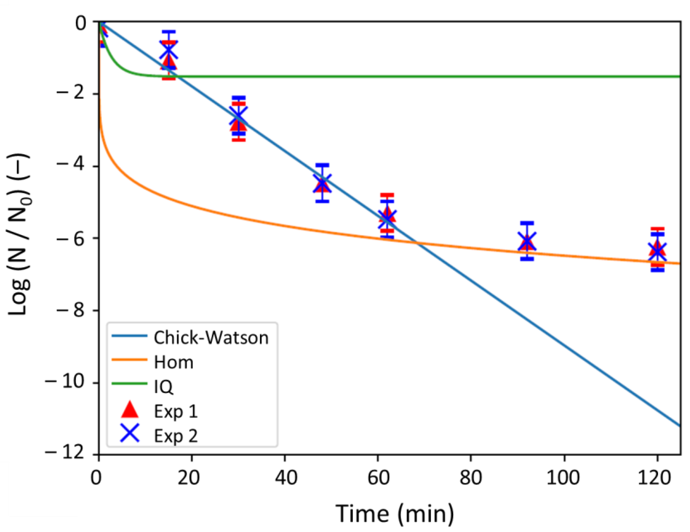 Antibiotics 10 00368 g005 Antibiotics 10 00368 g005