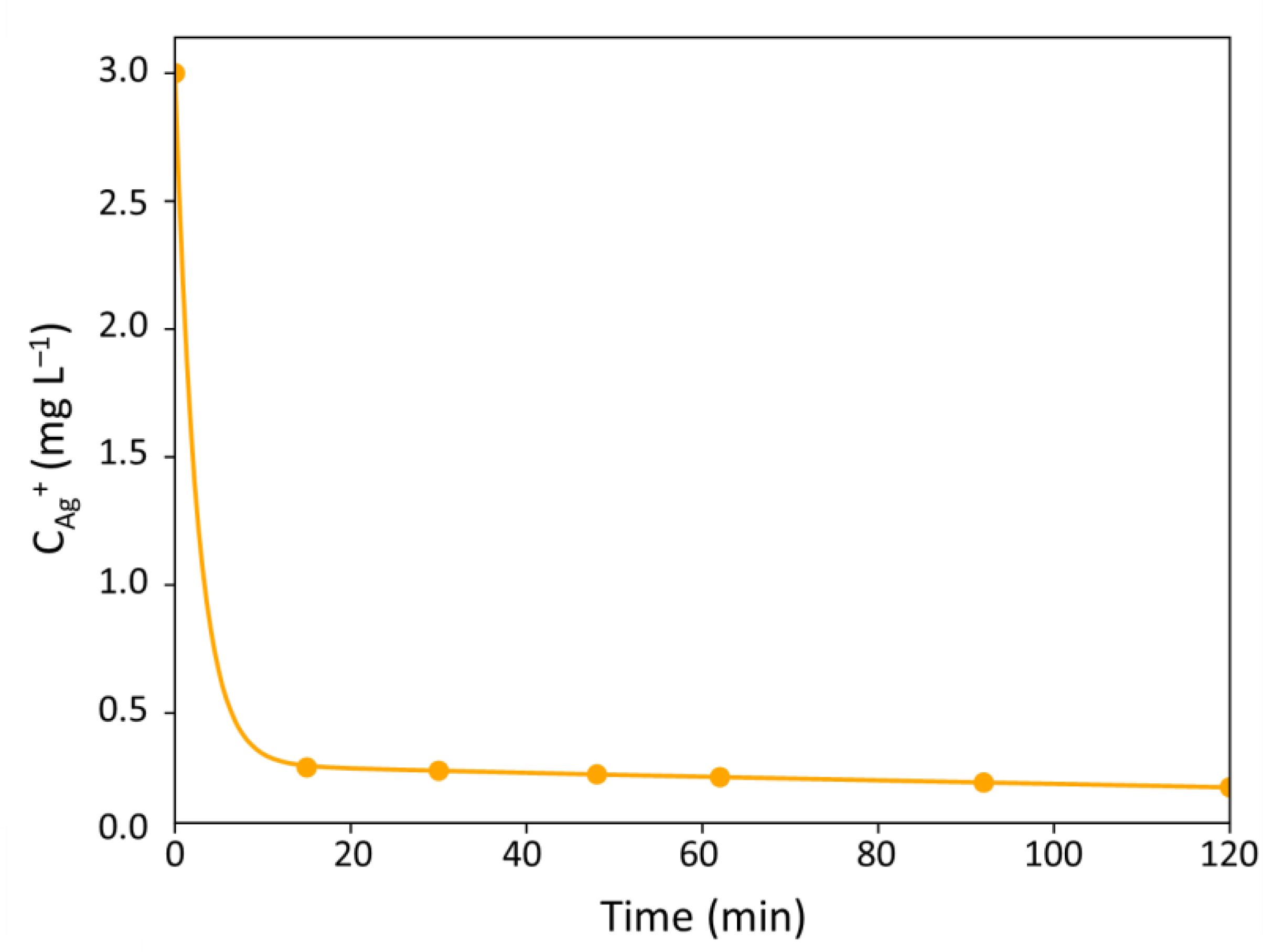 Antibiotics 10 00368 g006 Antibiotics 10 00368 g006
