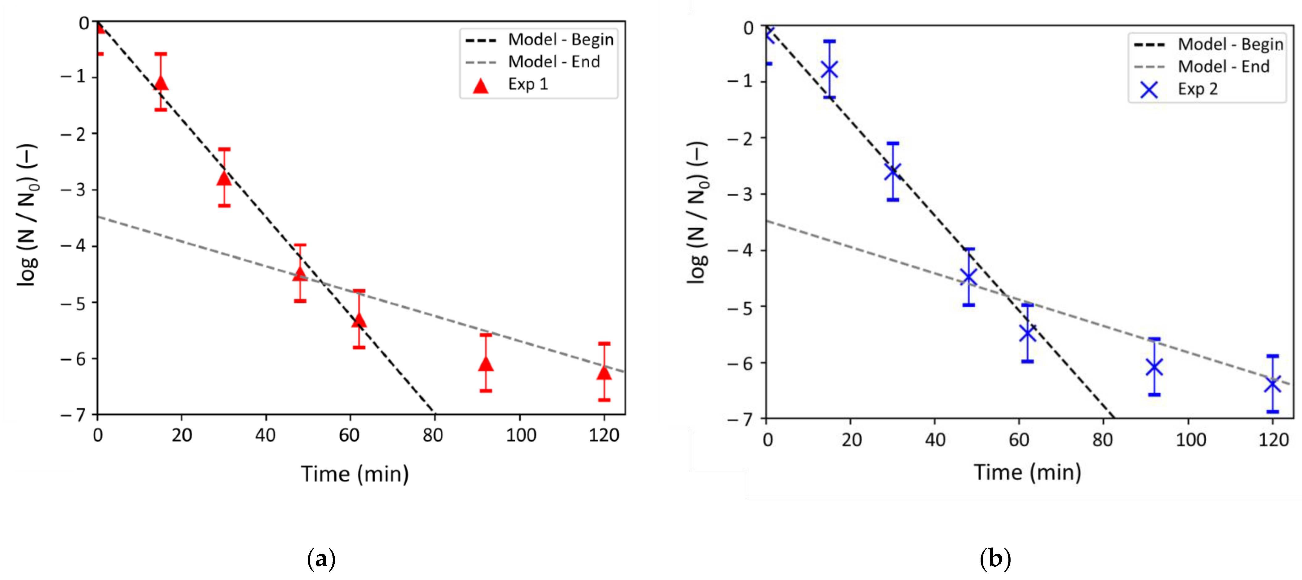 Antibiotics 10 00368 g007 Antibiotics 10 00368 g007