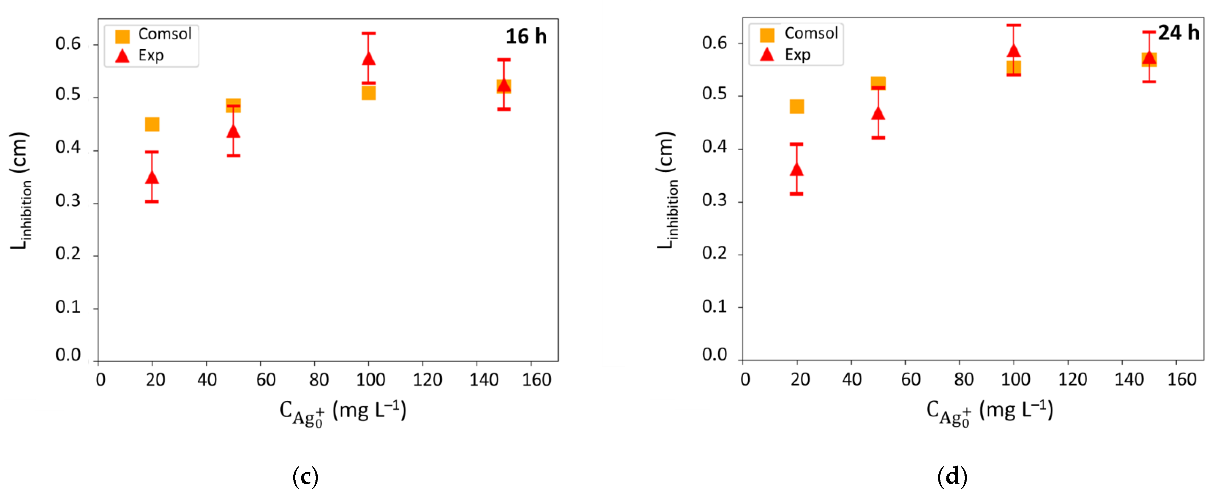 Antibiotics 10 00368 g010b Antibiotics 10 00368 g010b