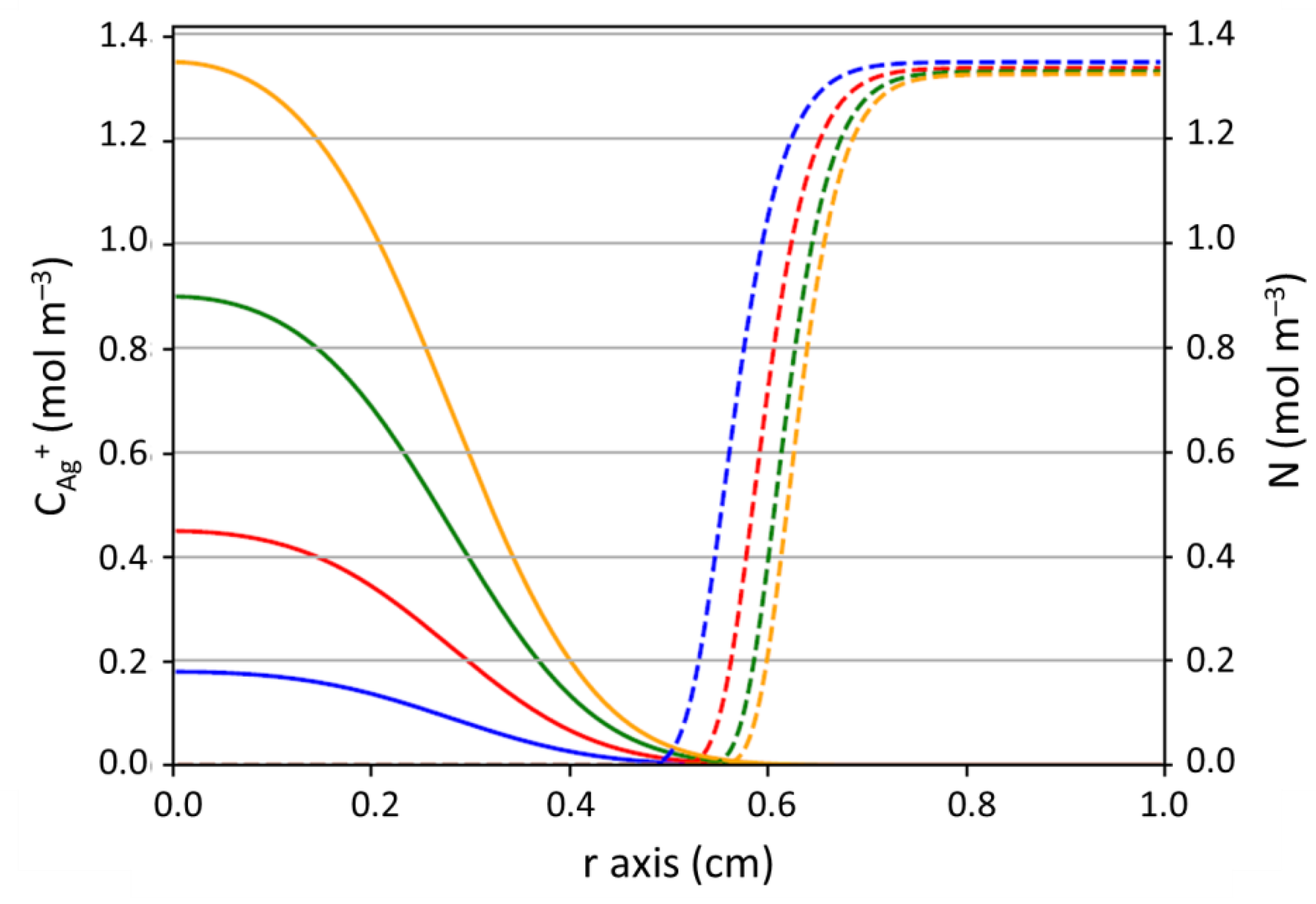 Antibiotics 10 00368 g011 Antibiotics 10 00368 g011