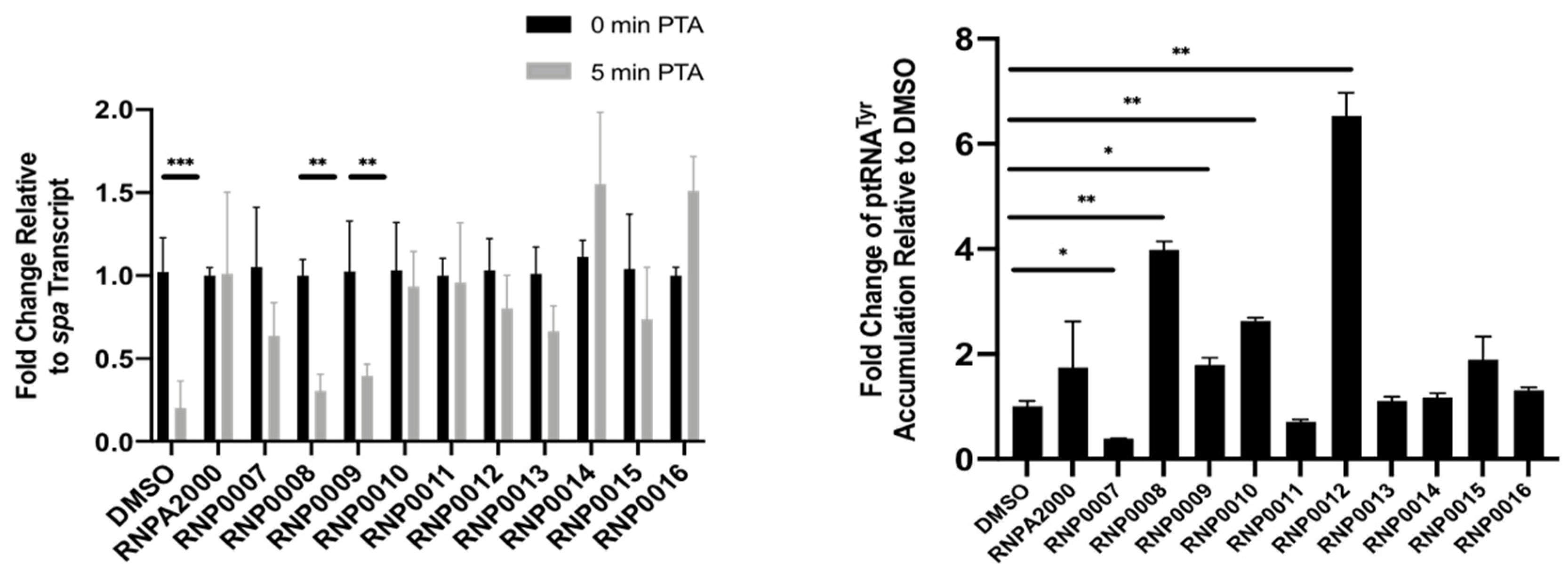 Antibiotics 10 00369 g003