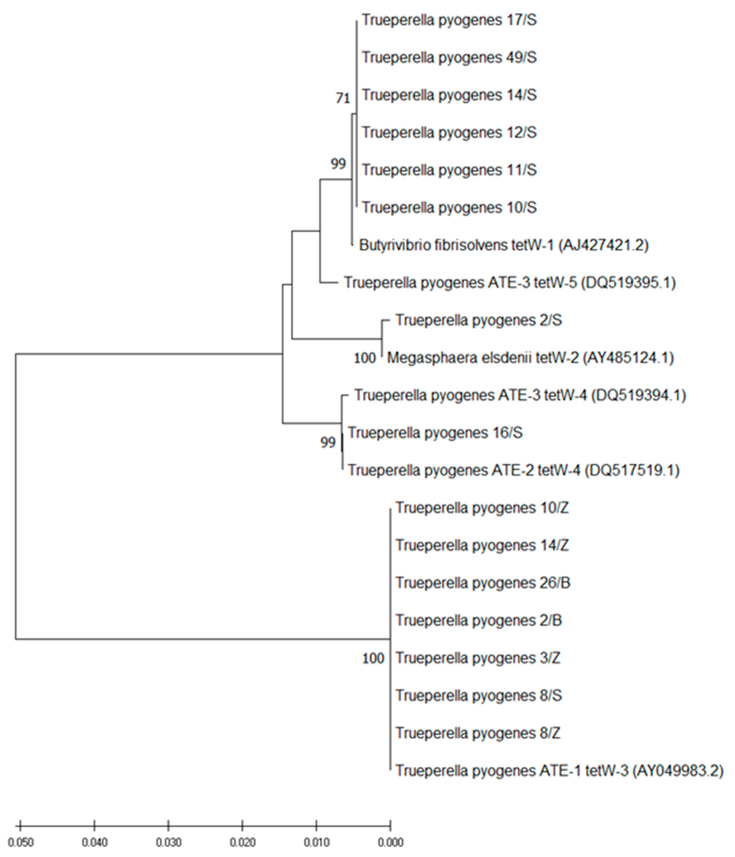 Antibiotics 10 00380 g001 Antibiotics 10 00380 g001