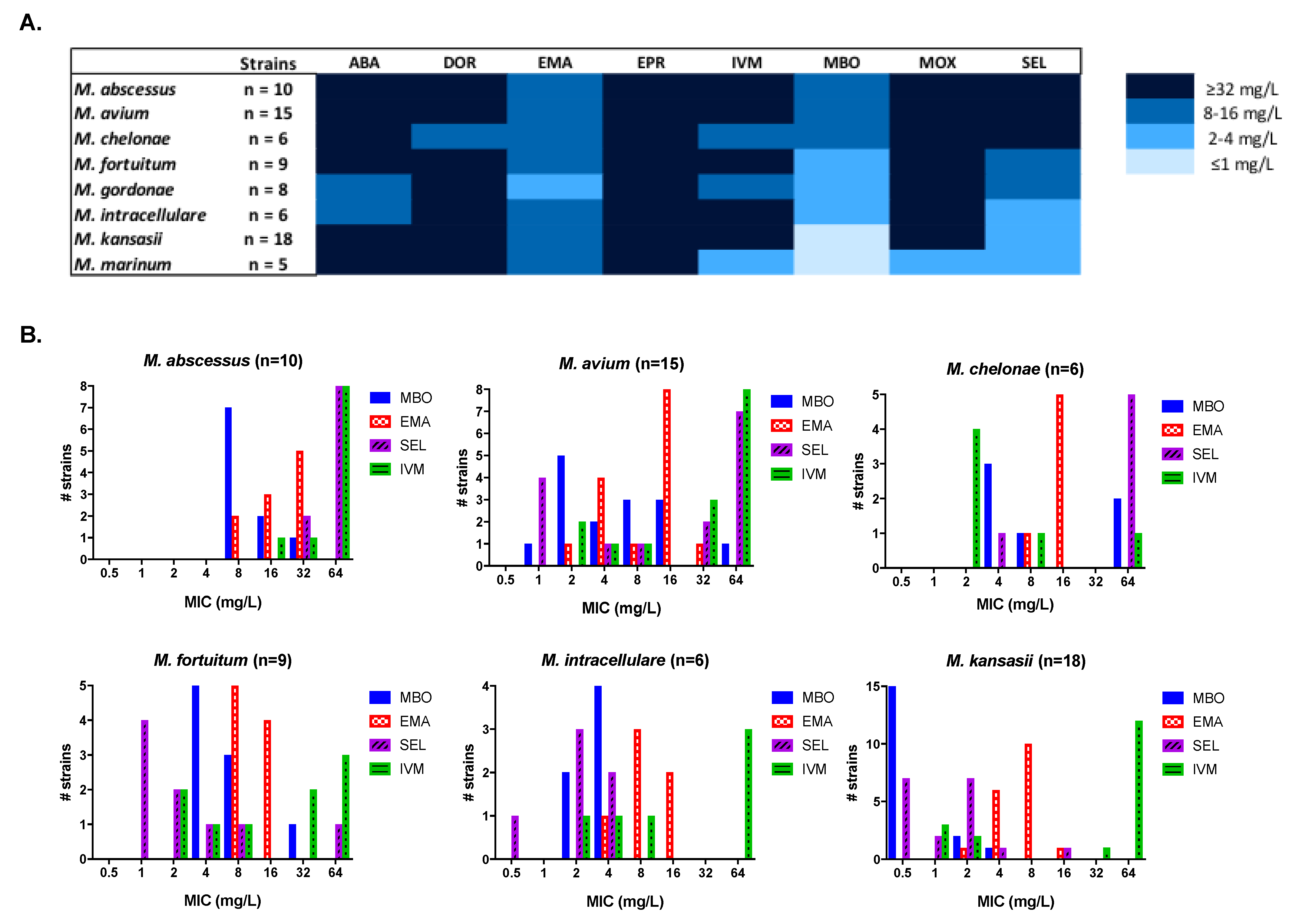 Antibiotics 10 00381 g001 Antibiotics 10 00381 g001