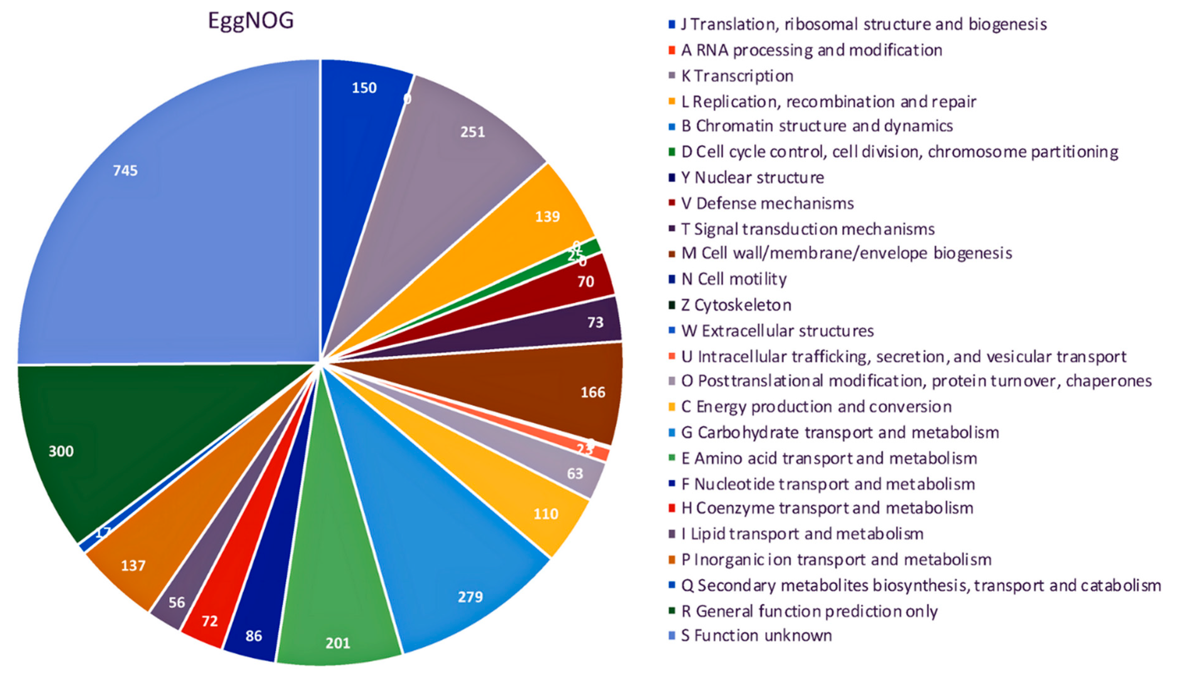 Antibiotics 10 00383 g003 Antibiotics 10 00383 g003