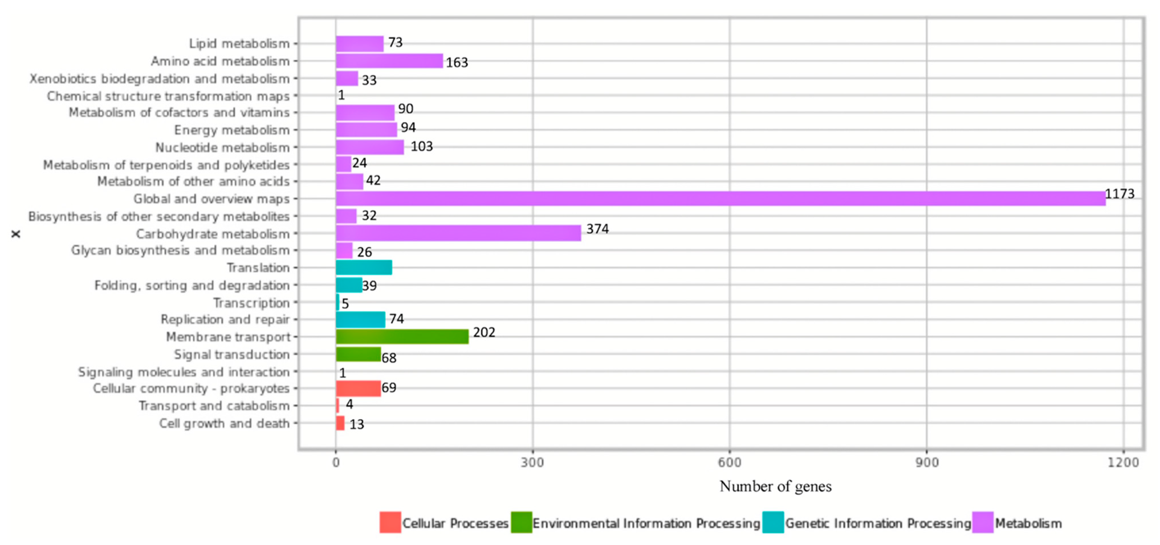 Antibiotics 10 00383 g004 Antibiotics 10 00383 g004