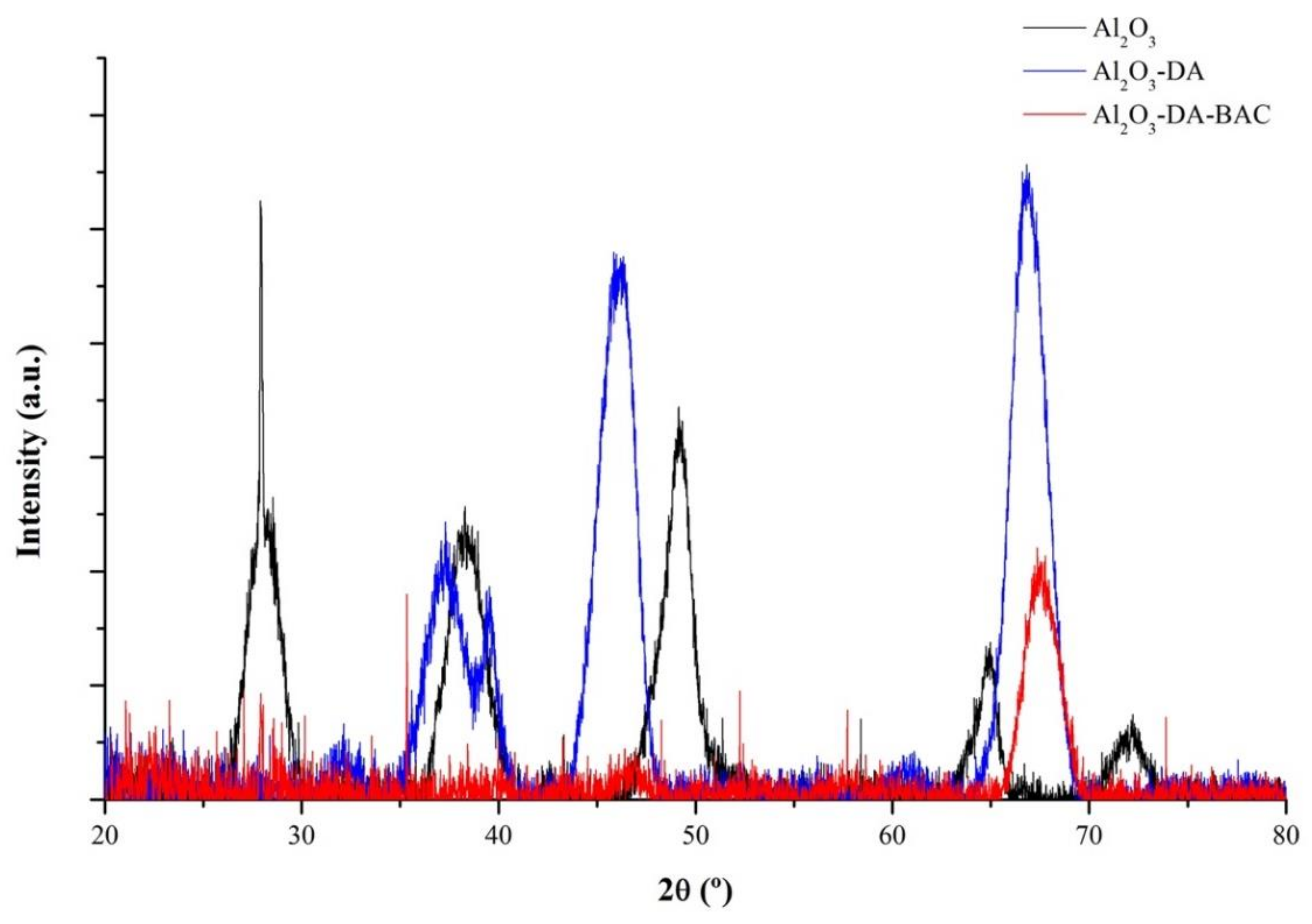 Antibiotics 10 00399 g003 Antibiotics 10 00399 g003