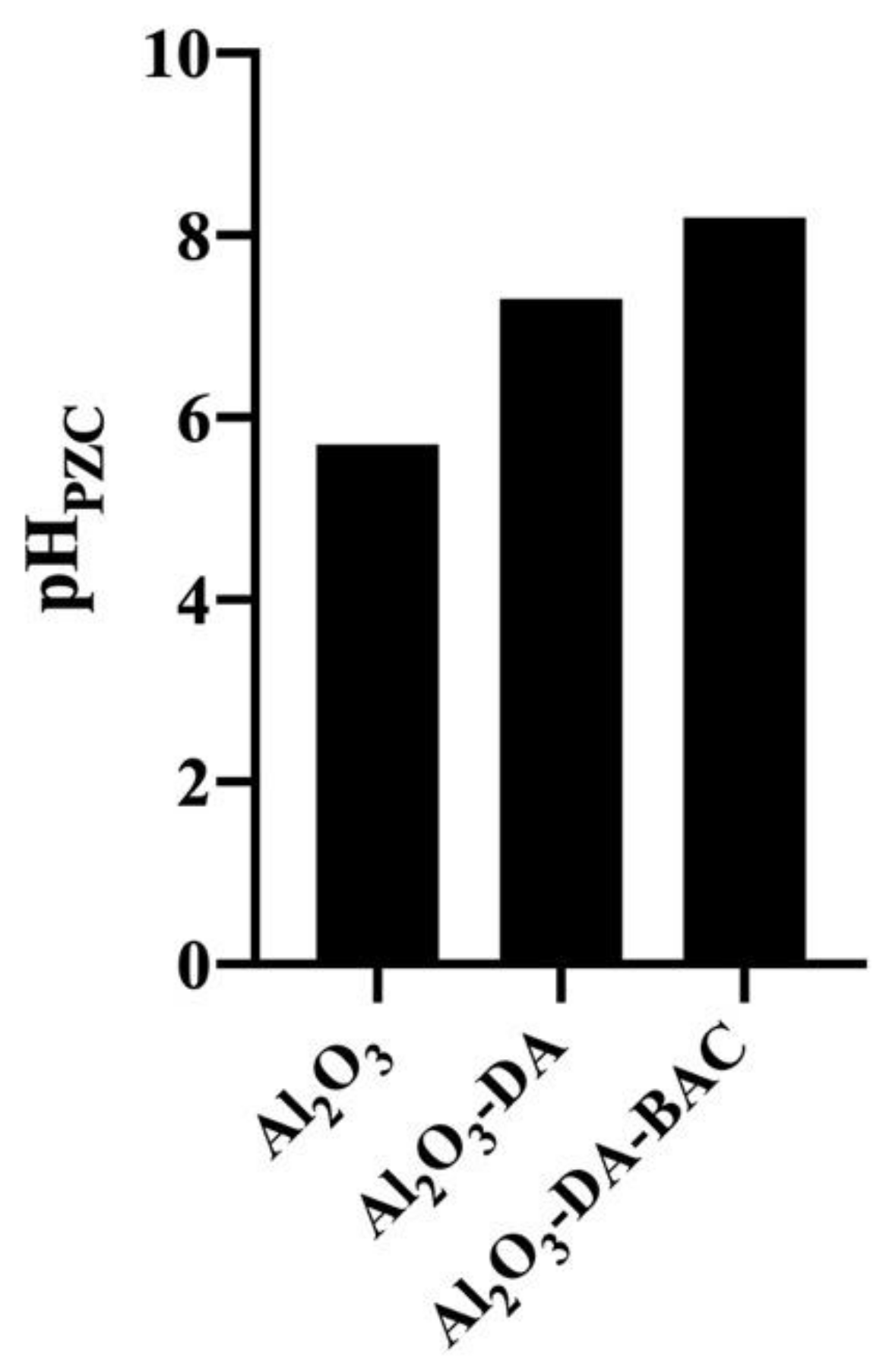 Antibiotics 10 00399 g004 Antibiotics 10 00399 g004