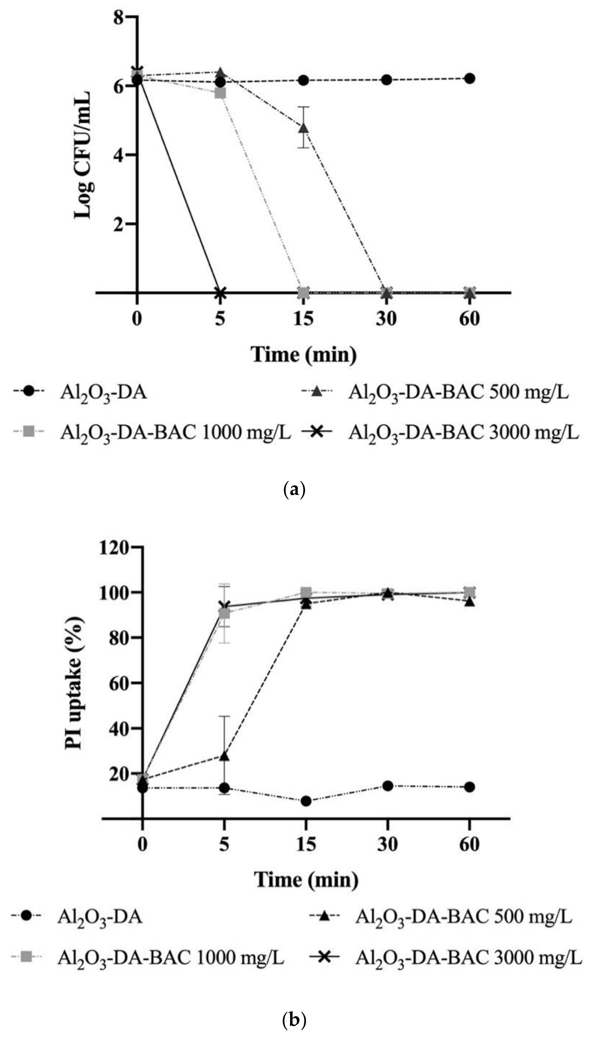Antibiotics 10 00399 g006 Antibiotics 10 00399 g006
