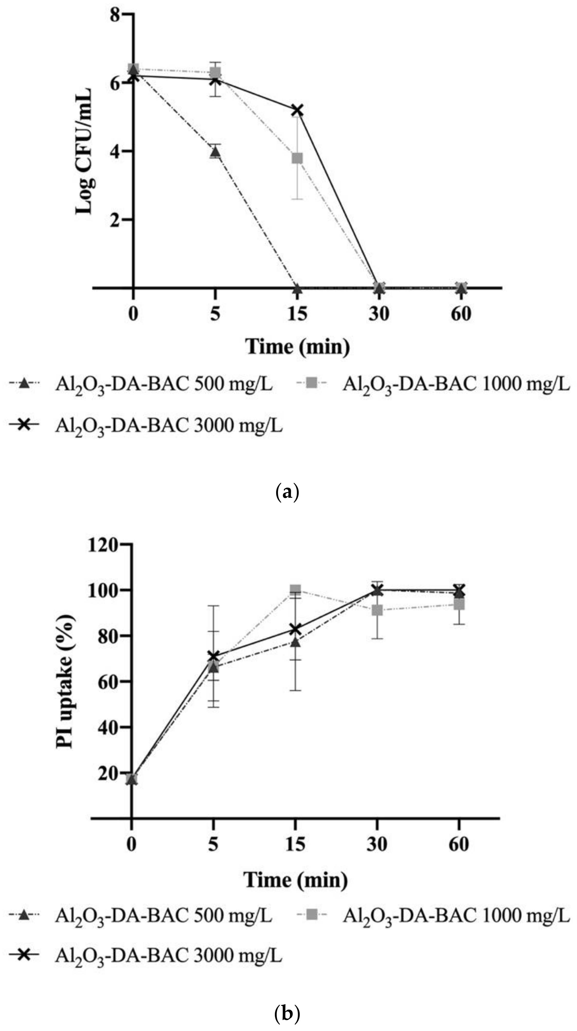 Antibiotics 10 00399 g007 Antibiotics 10 00399 g007