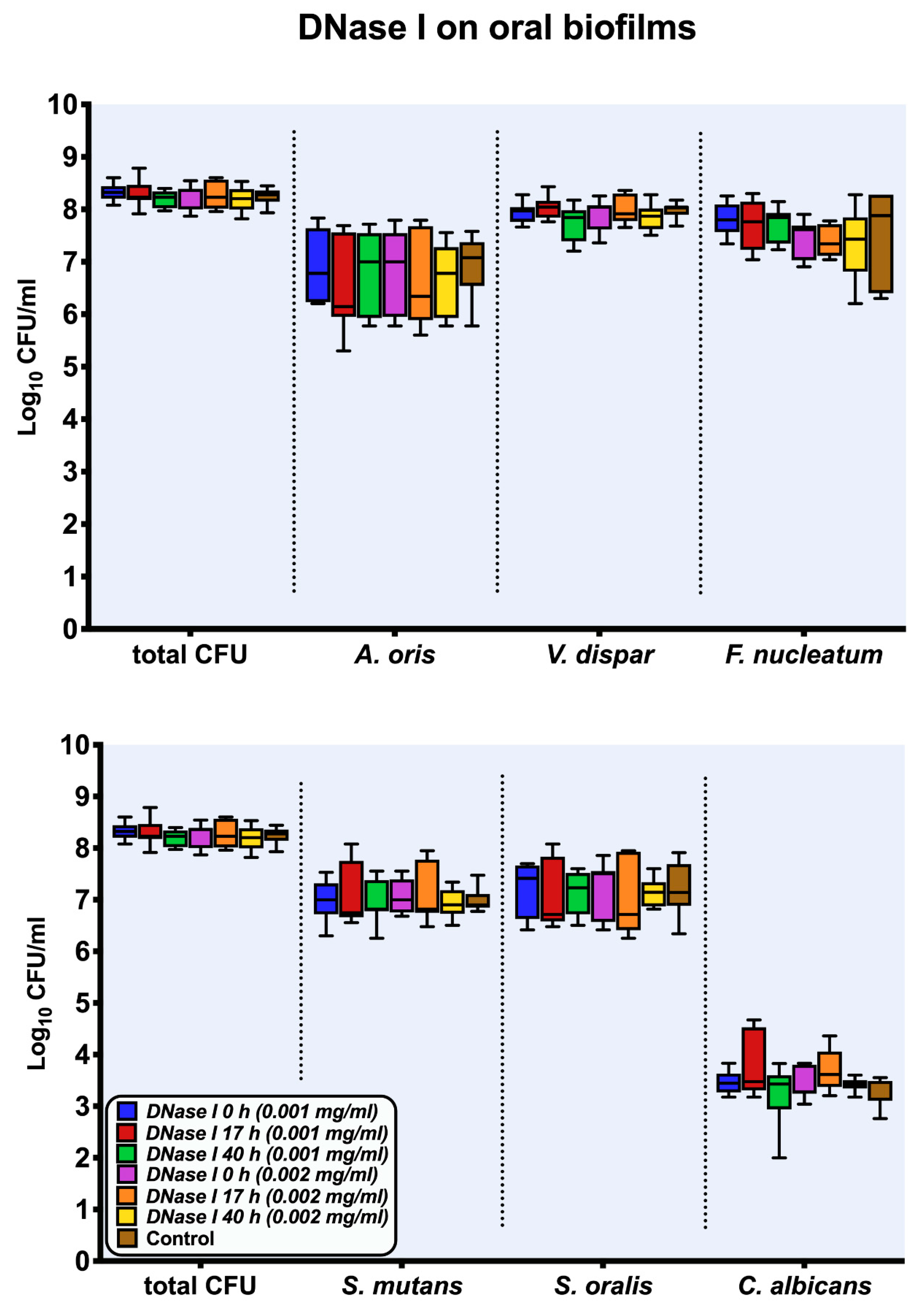 Antibiotics 10 00400 g001