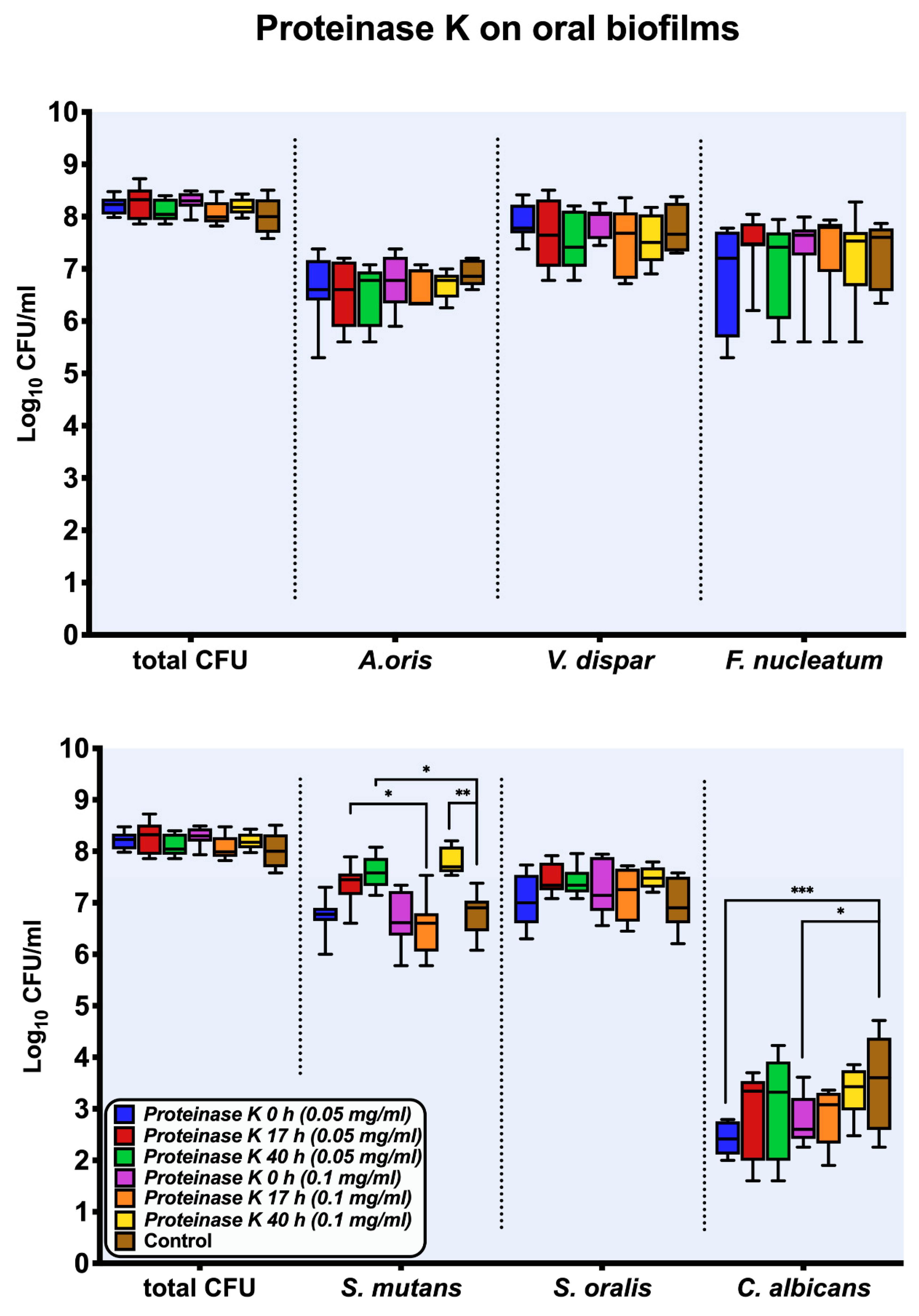 Antibiotics 10 00400 g002