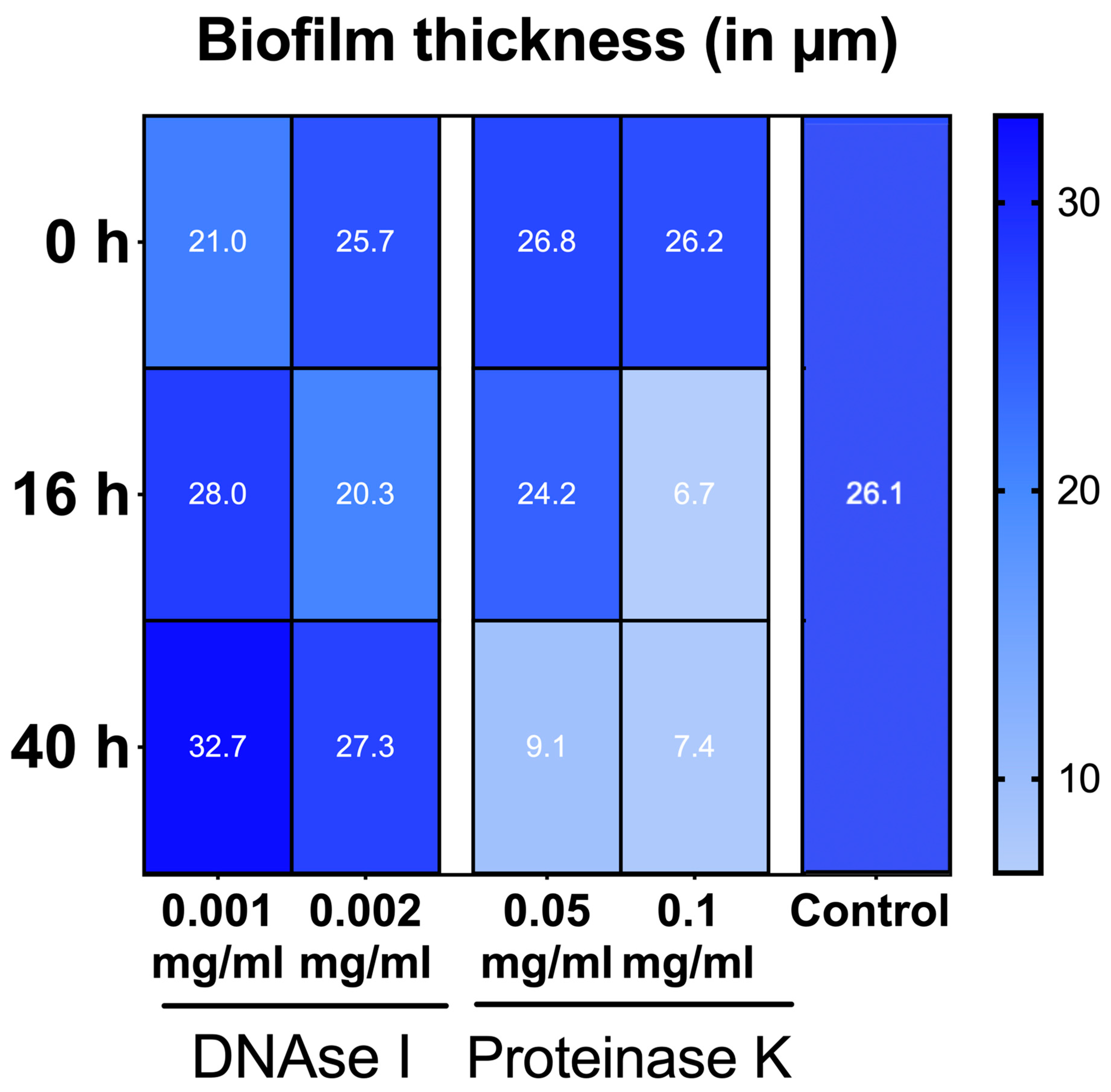 Antibiotics 10 00400 g005