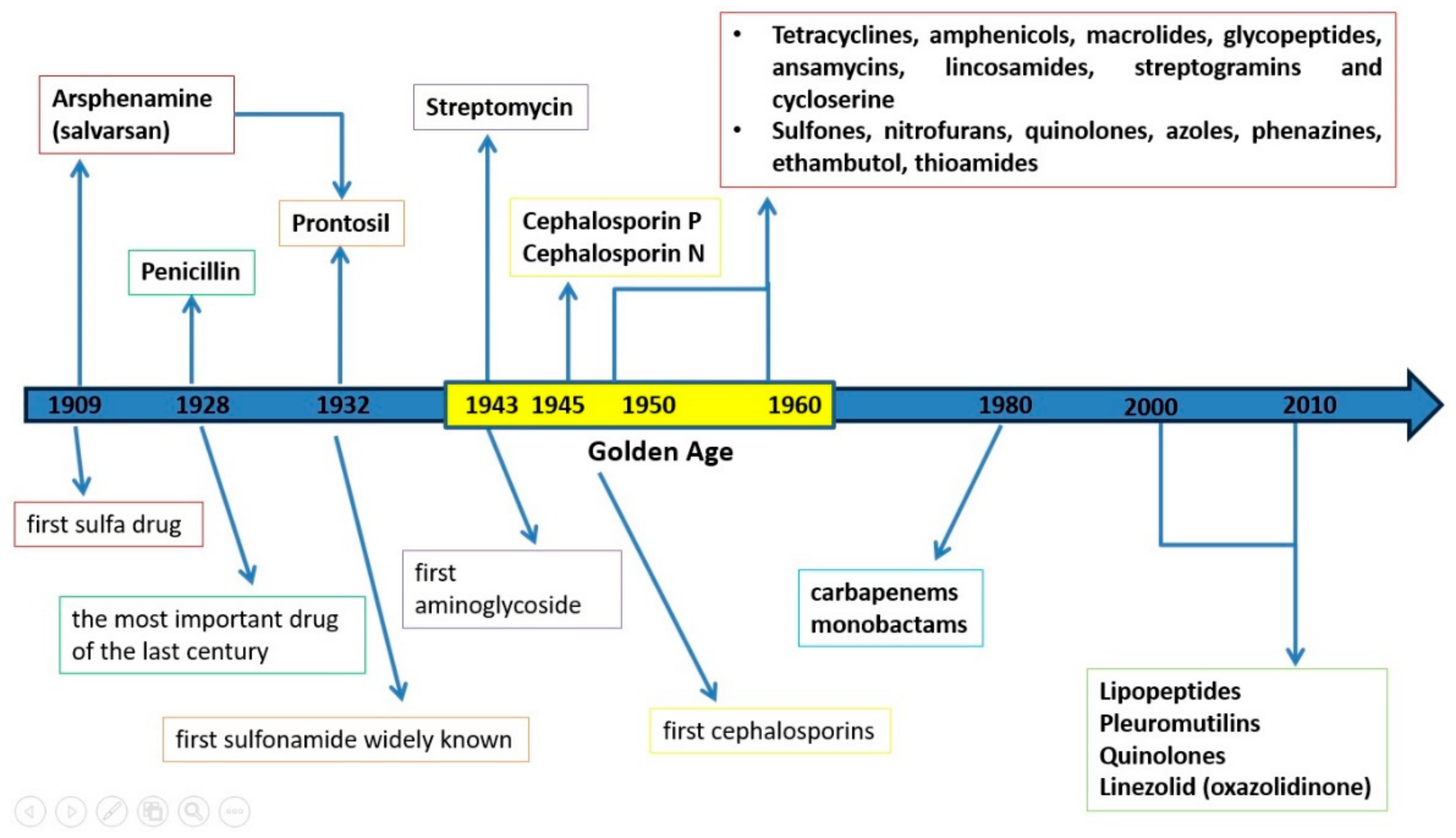 Antibiotics 10 00401 g001