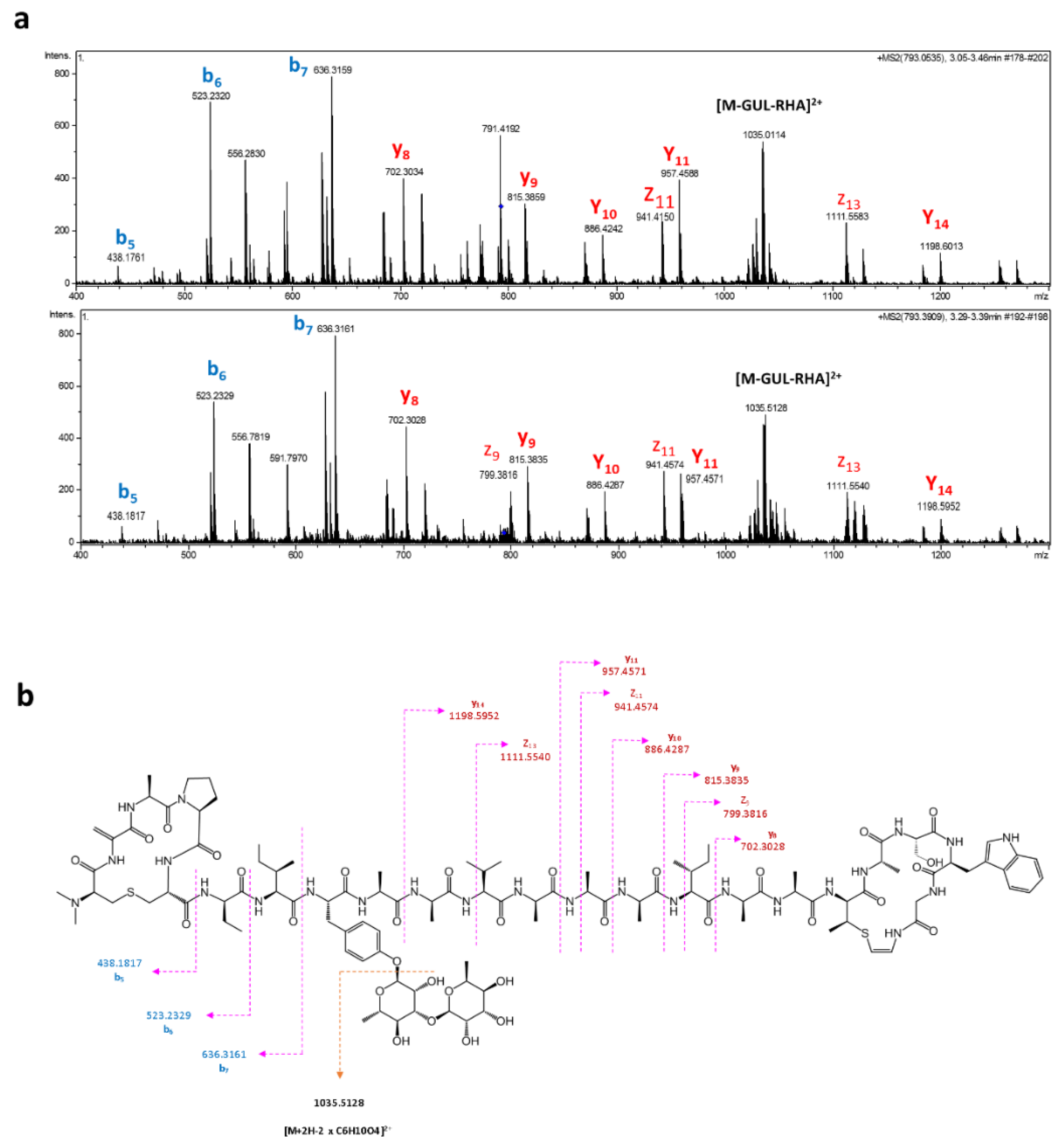 Antibiotics 10 00403 g004