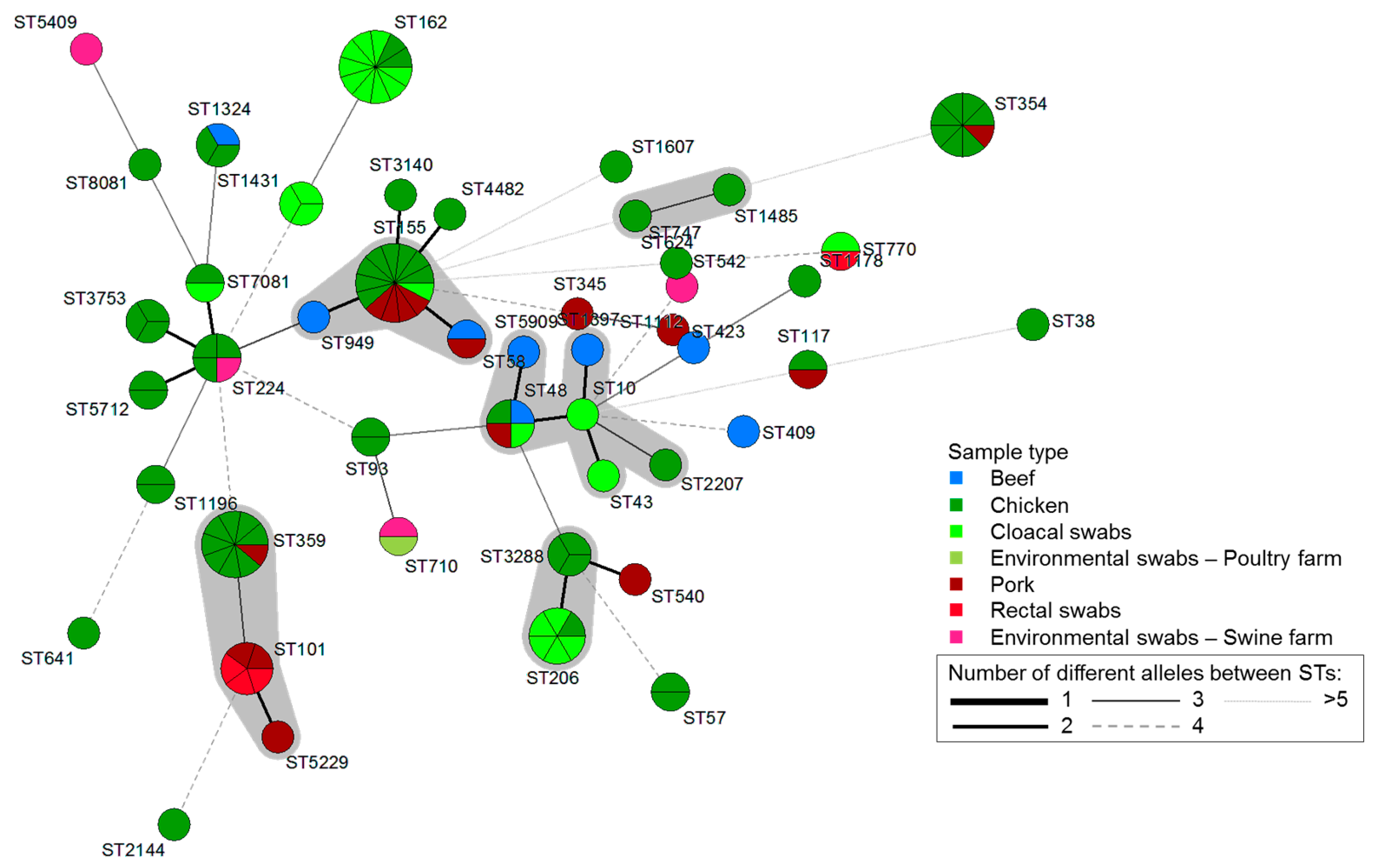 Antibiotics 10 00413 g002