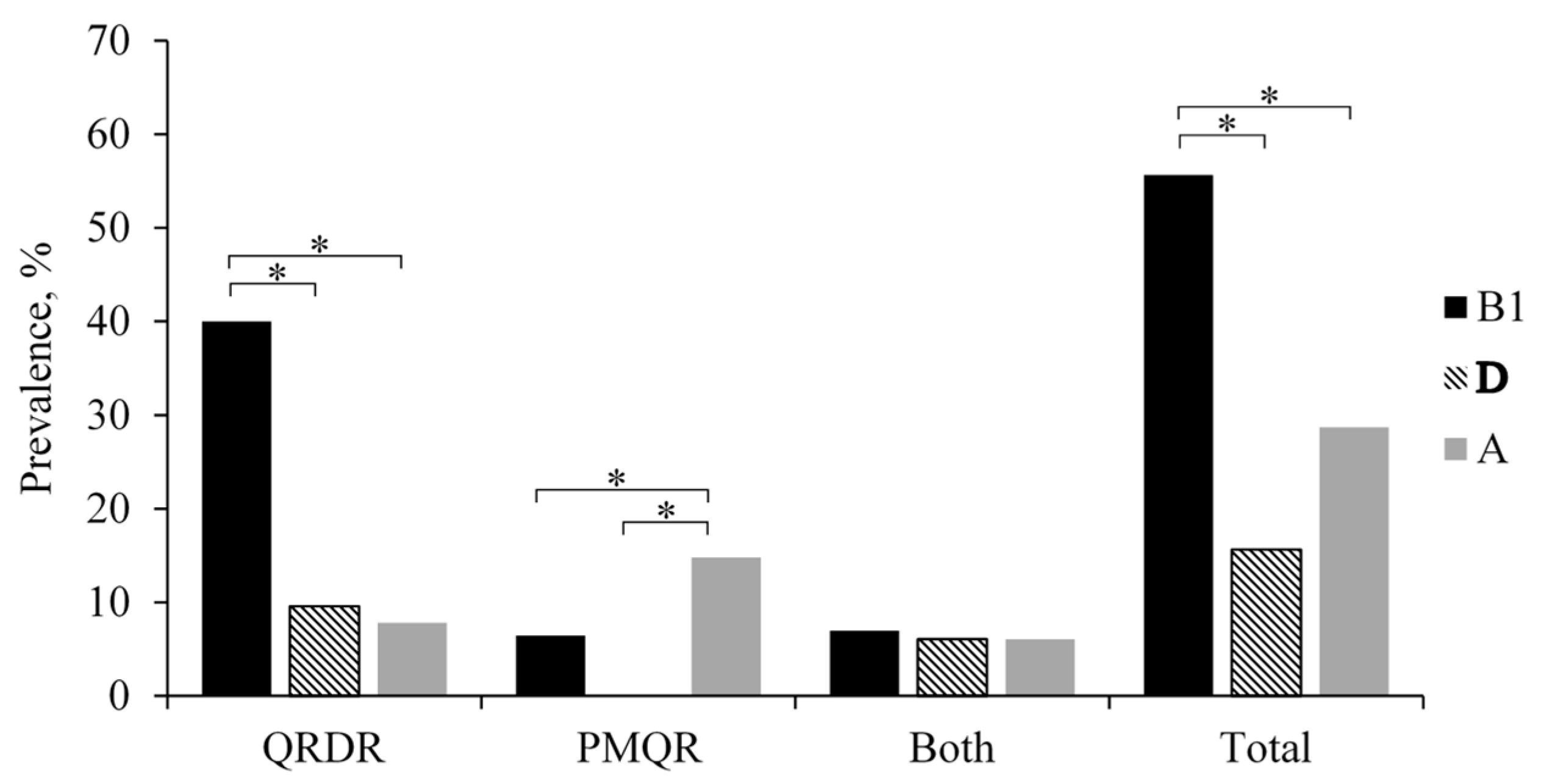 Antibiotics 10 00413 g003