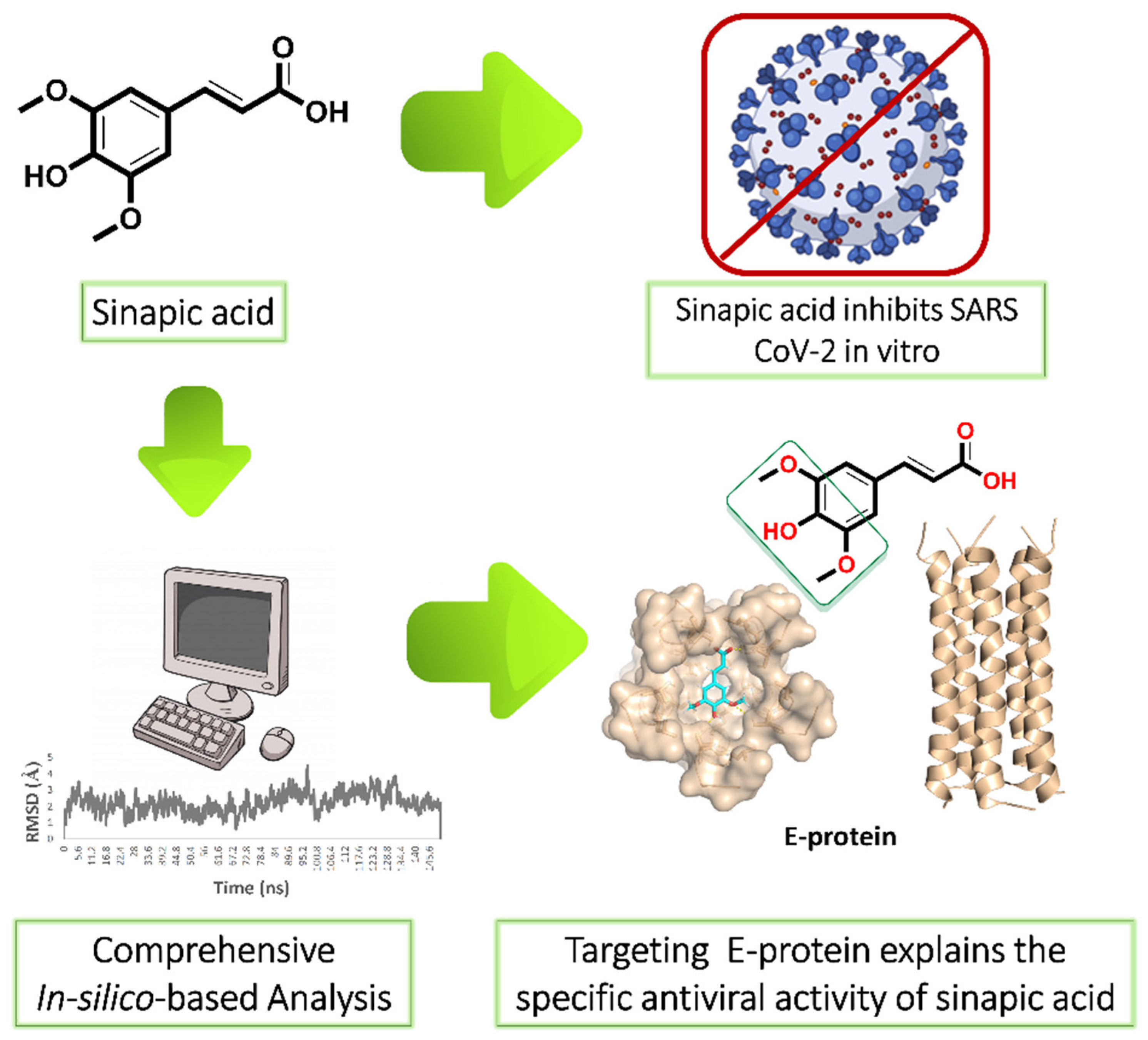 Antibiotics 10 00420 g001