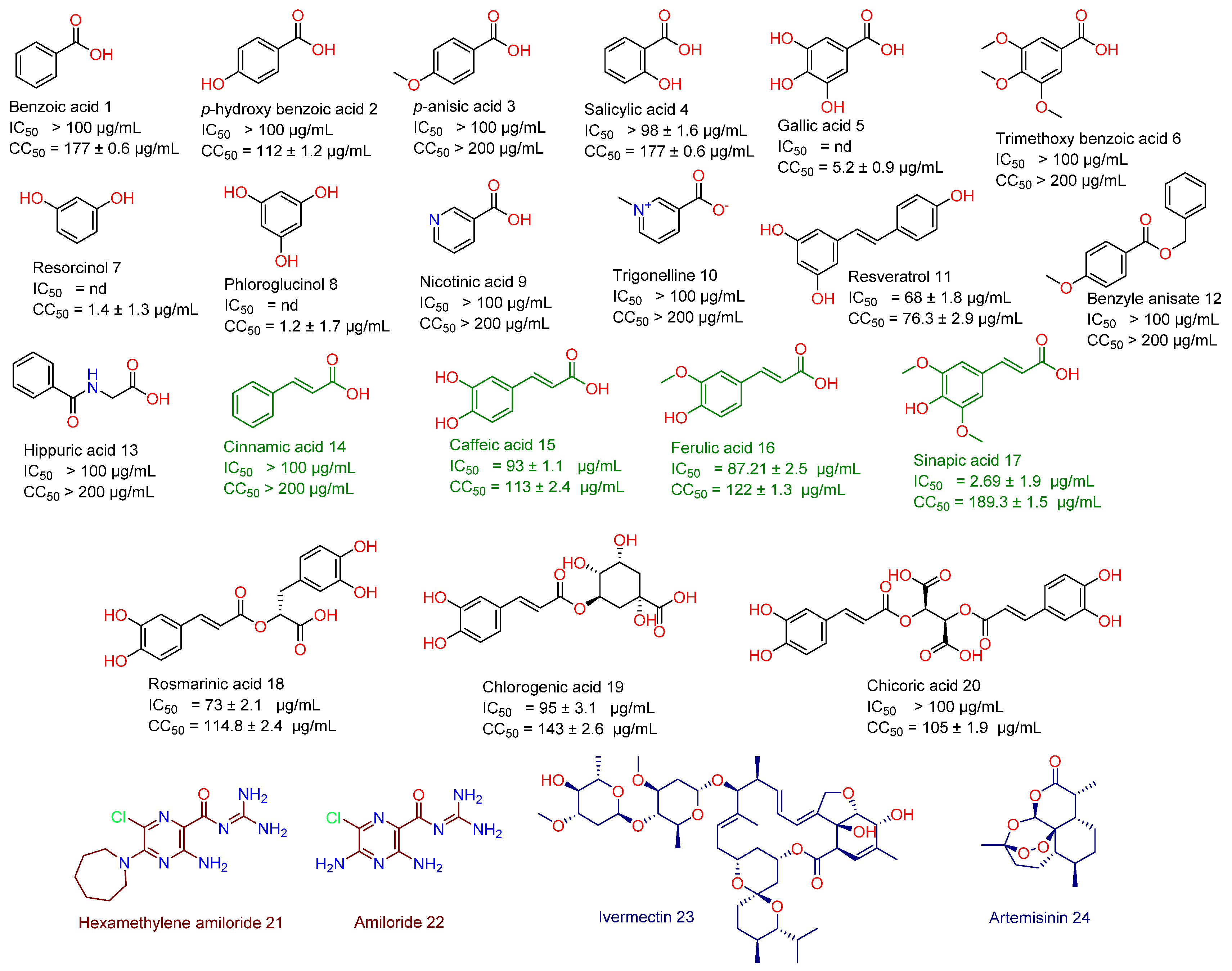 Antibiotics 10 00420 g002