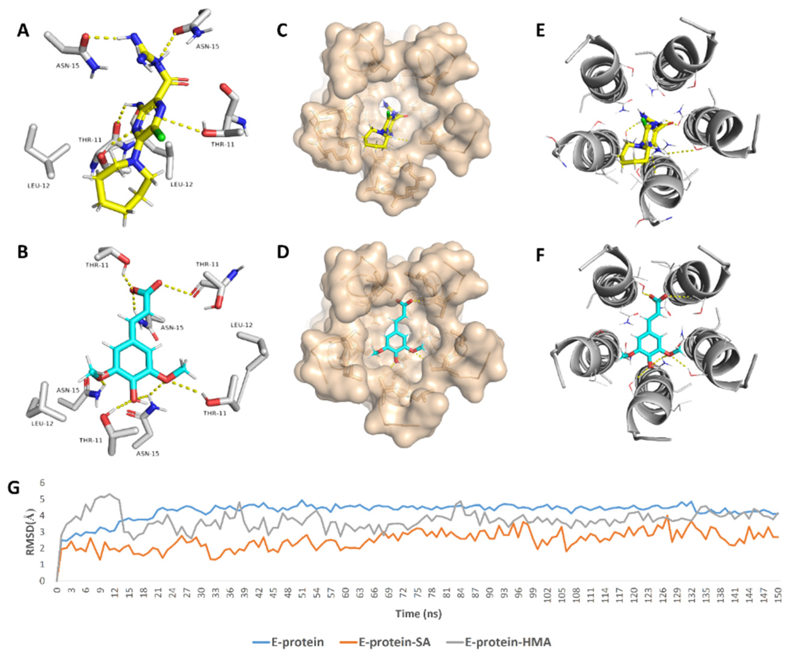 Antibiotics 10 00420 g007