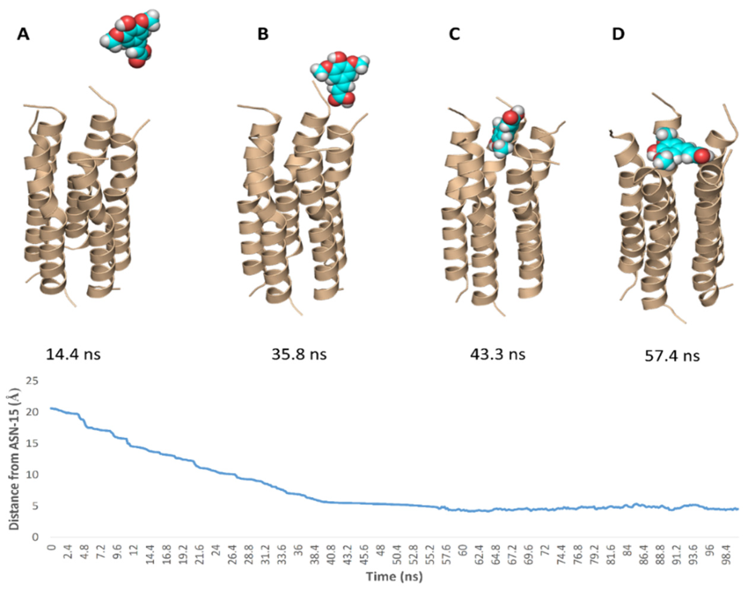 Antibiotics 10 00420 g010