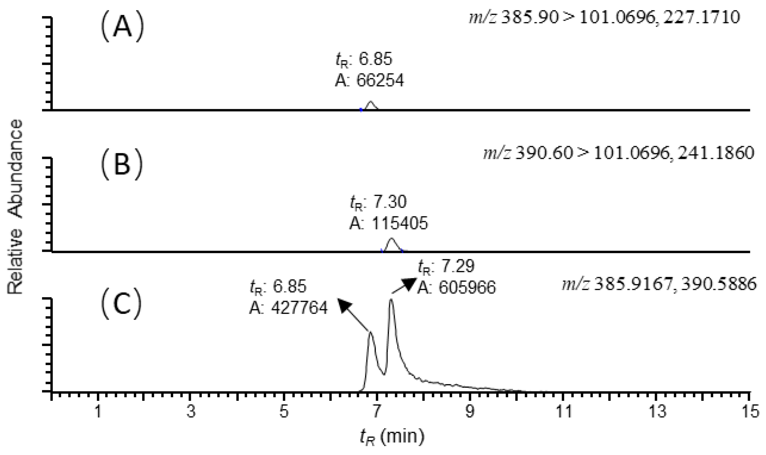 Antibiotics 10 00422 g001