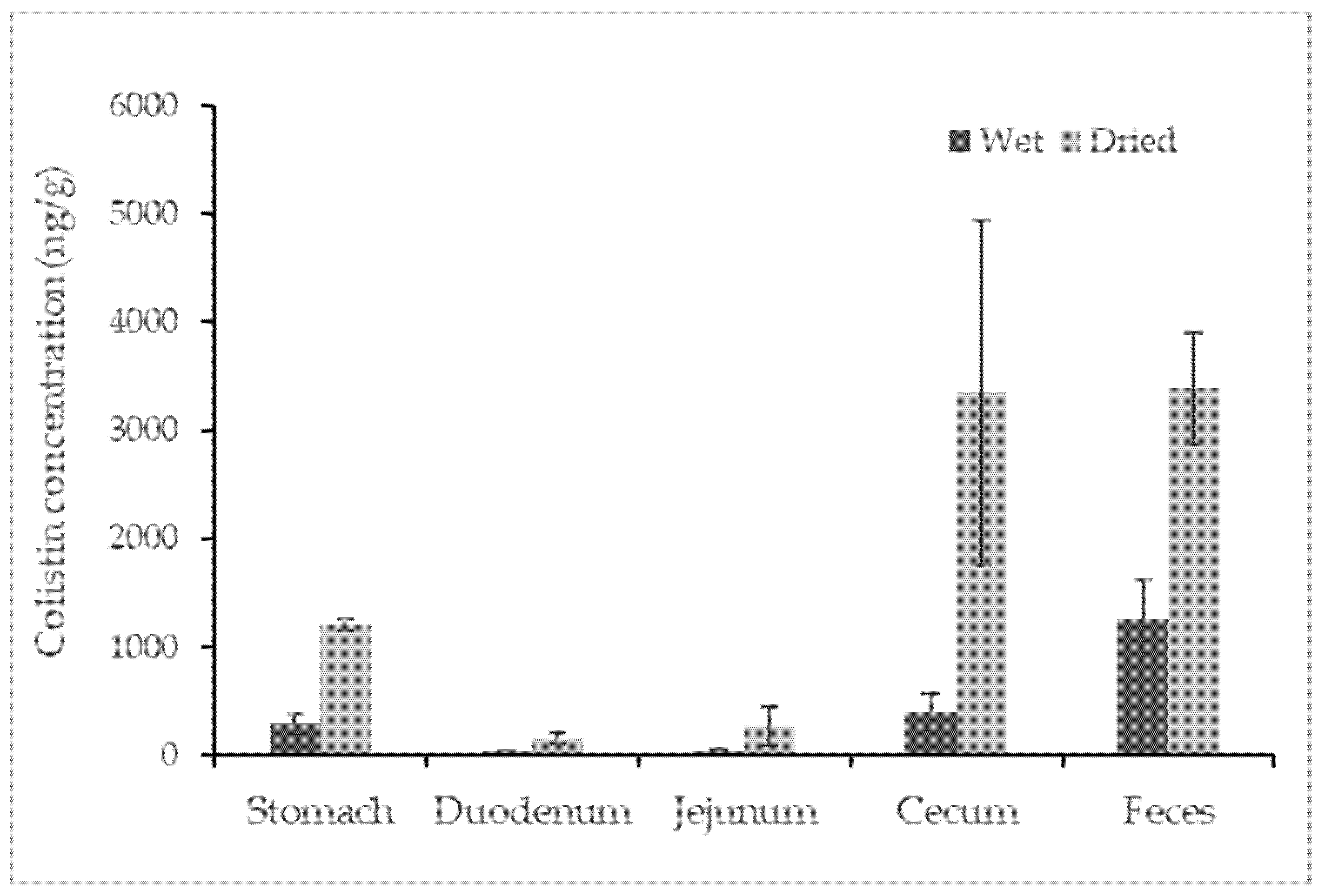 Antibiotics 10 00422 g002