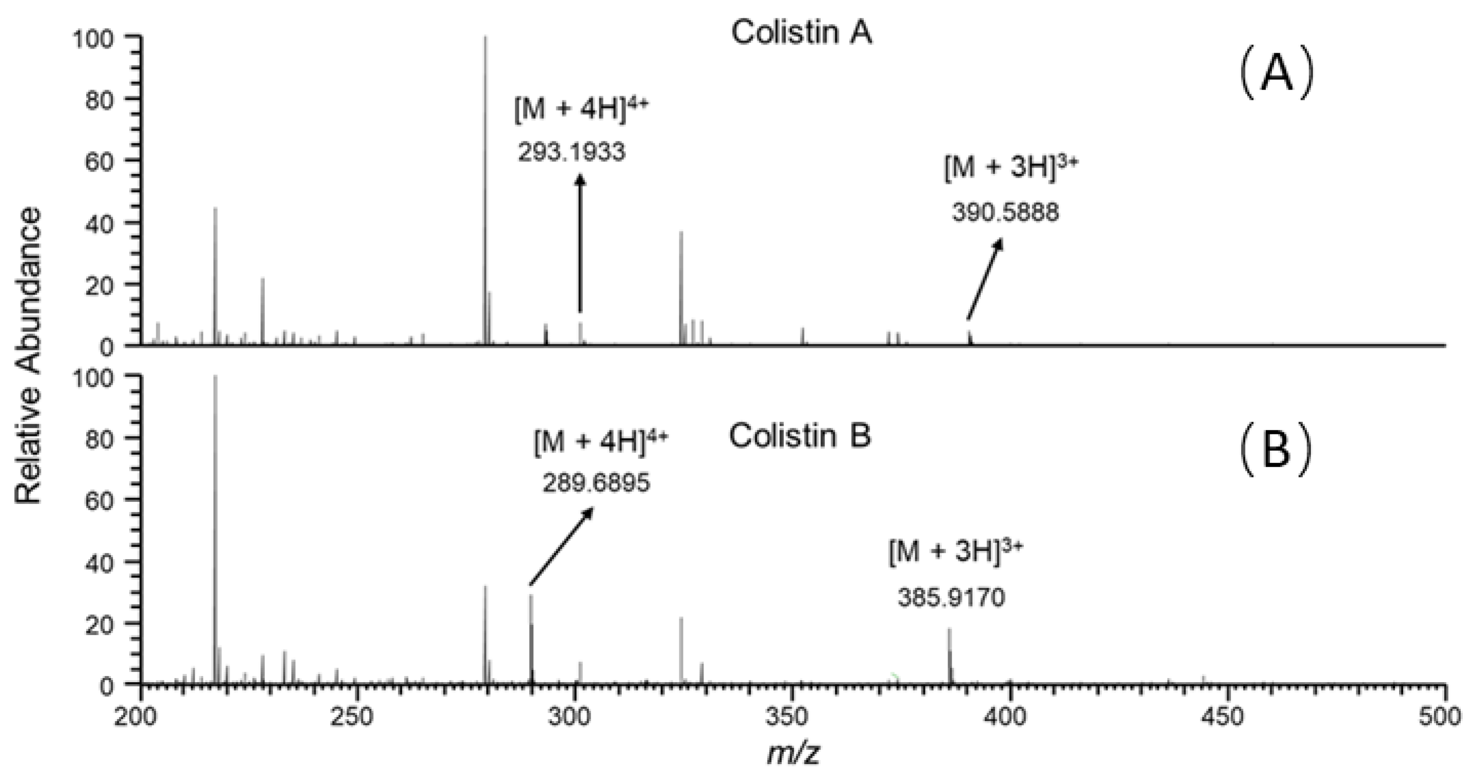 Antibiotics 10 00422 g004