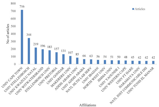 Antibiotics 10 00423 g0a1