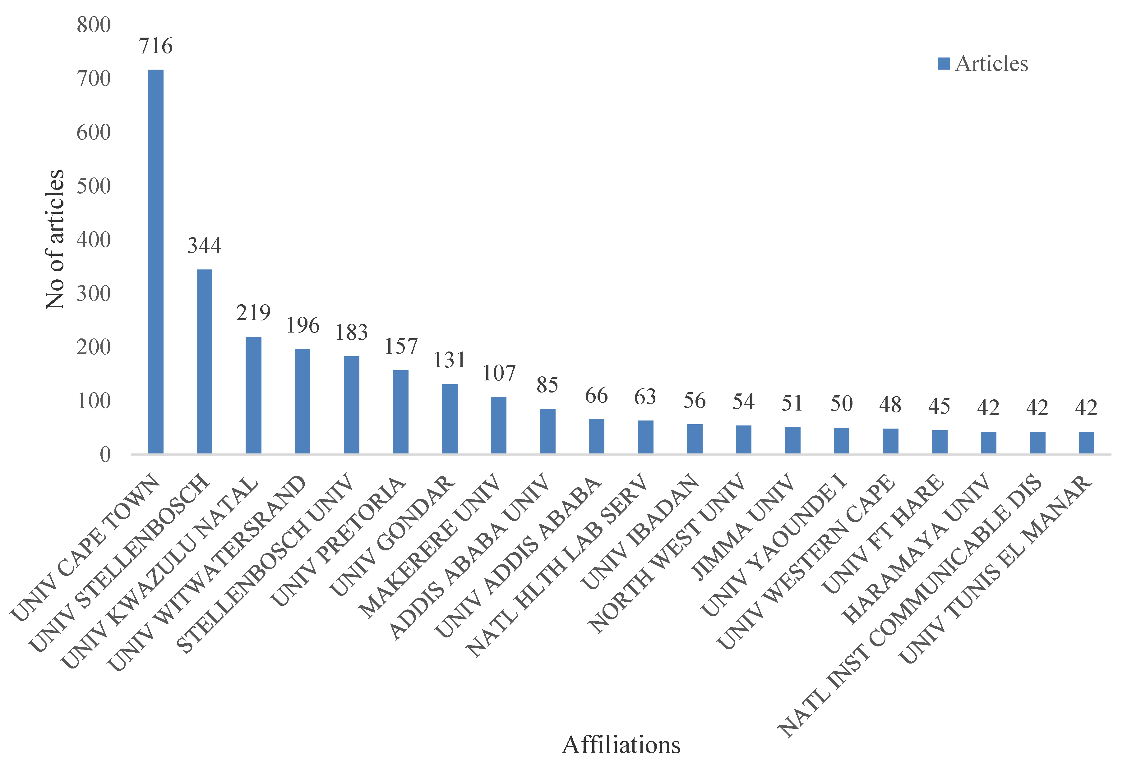 Antibiotics 10 00423 g0a1 Antibiotics 10 00423 g0a1