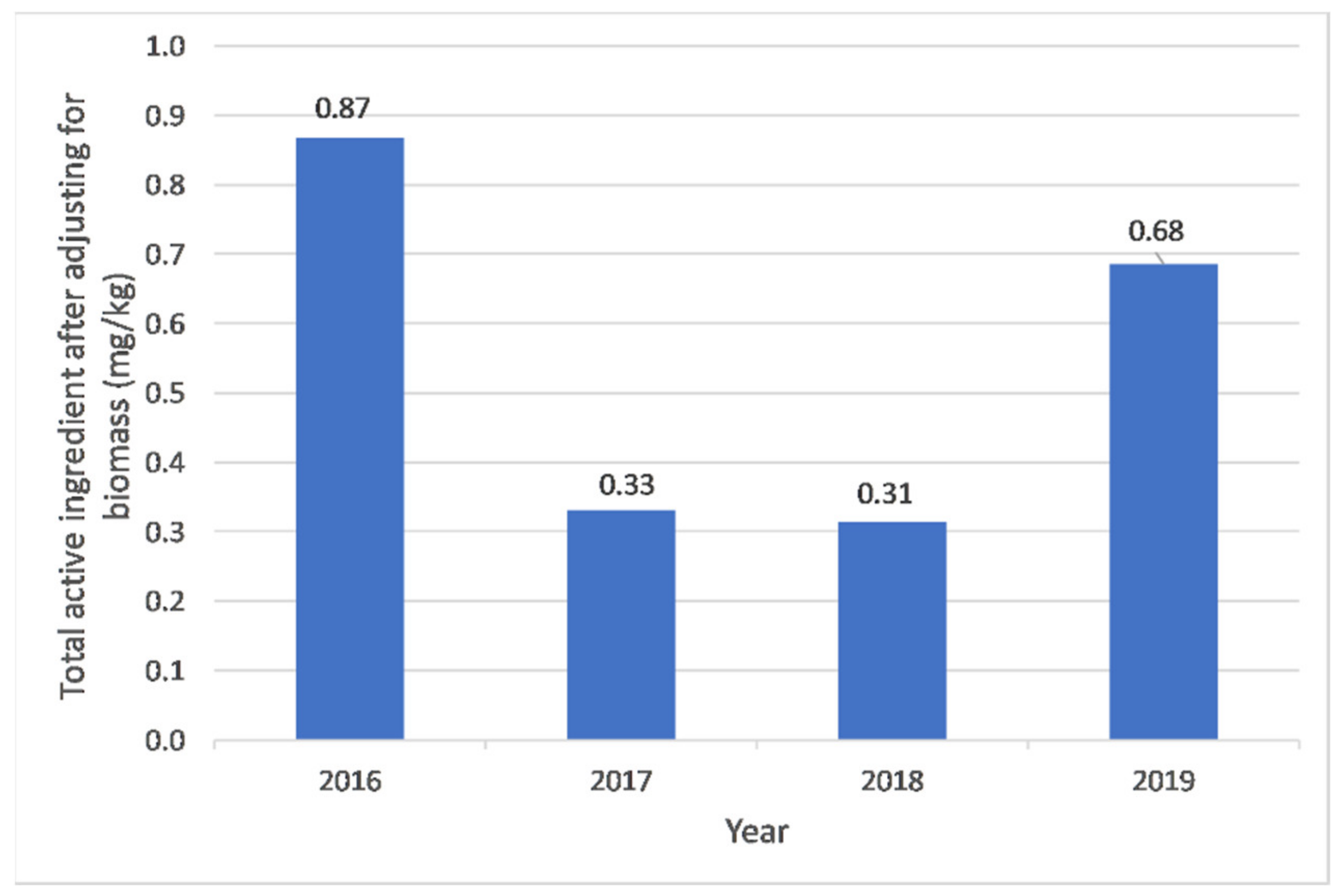 Antibiotics 10 00426 g001