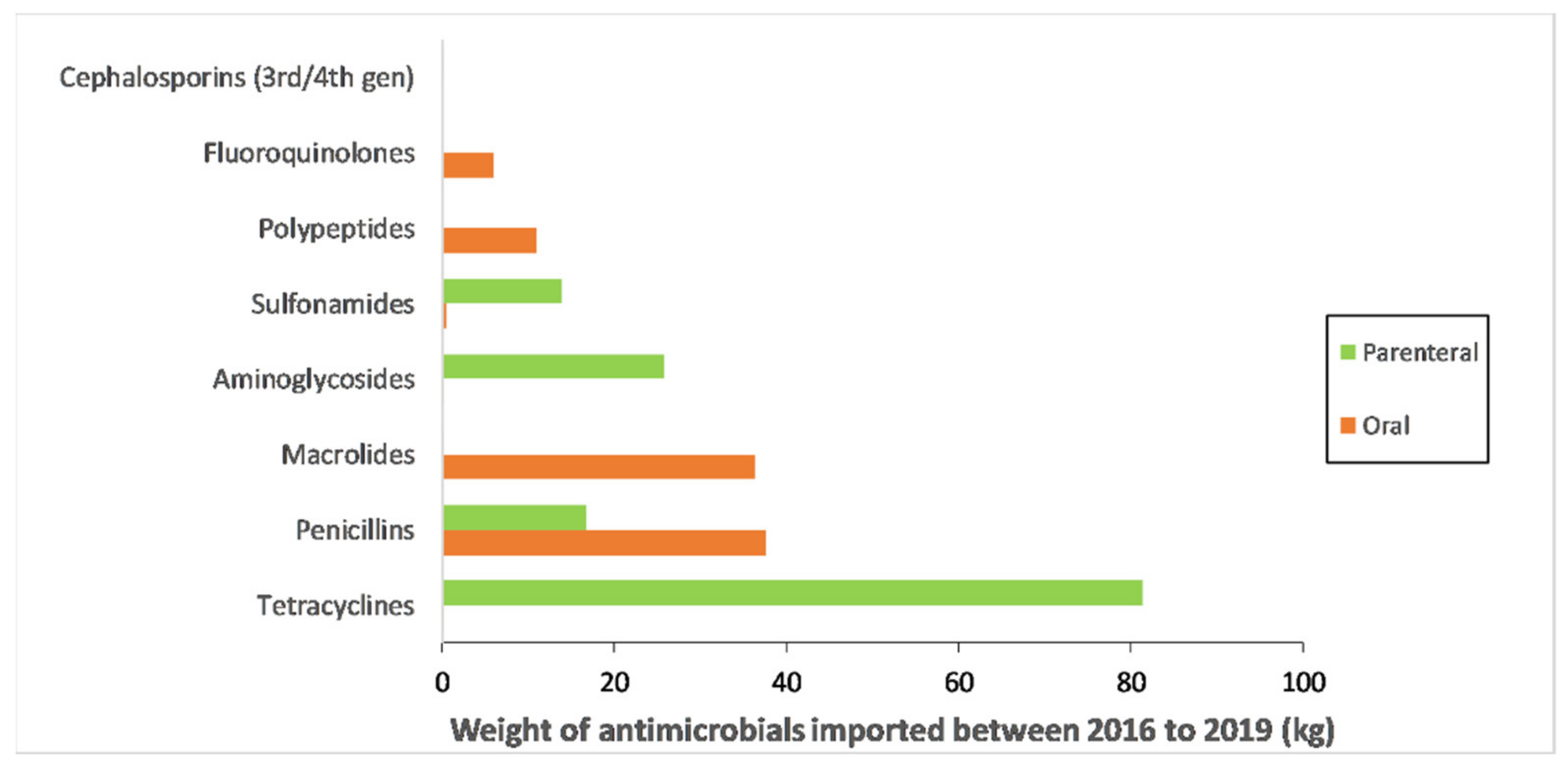 Antibiotics 10 00426 g002
