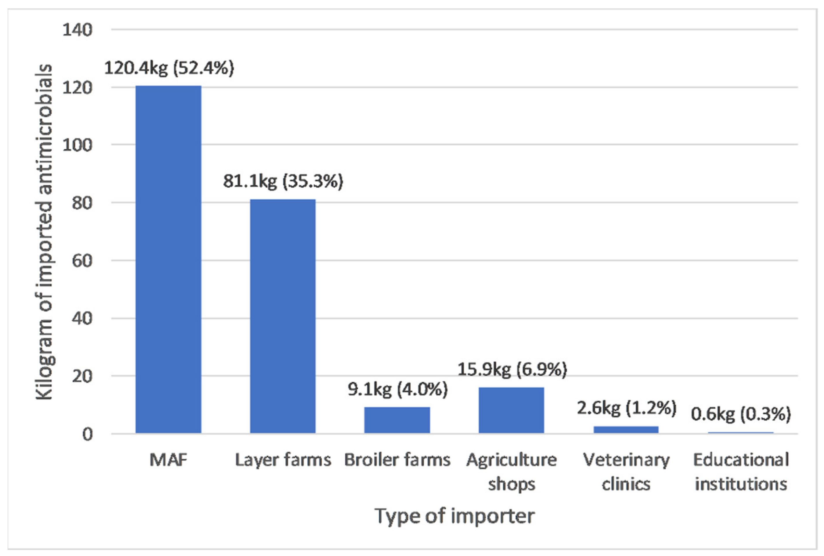Antibiotics 10 00426 g003