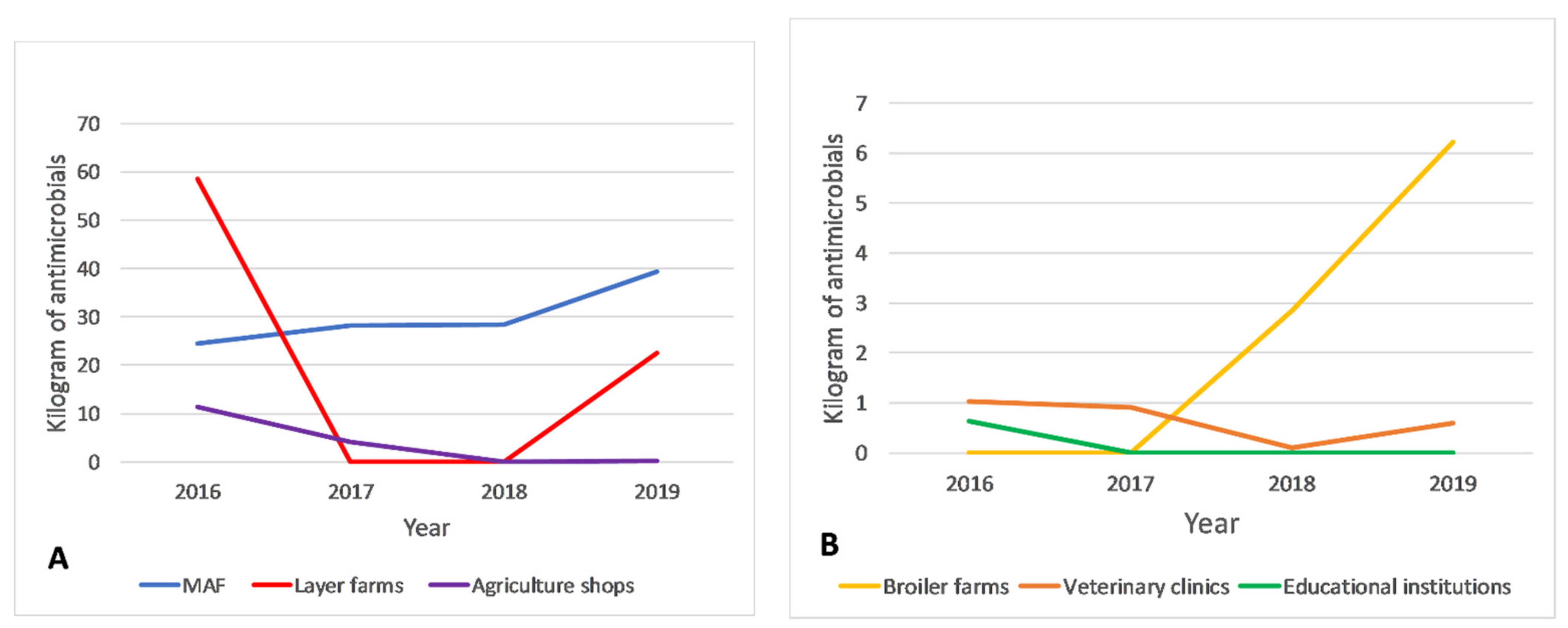 Antibiotics 10 00426 g004
