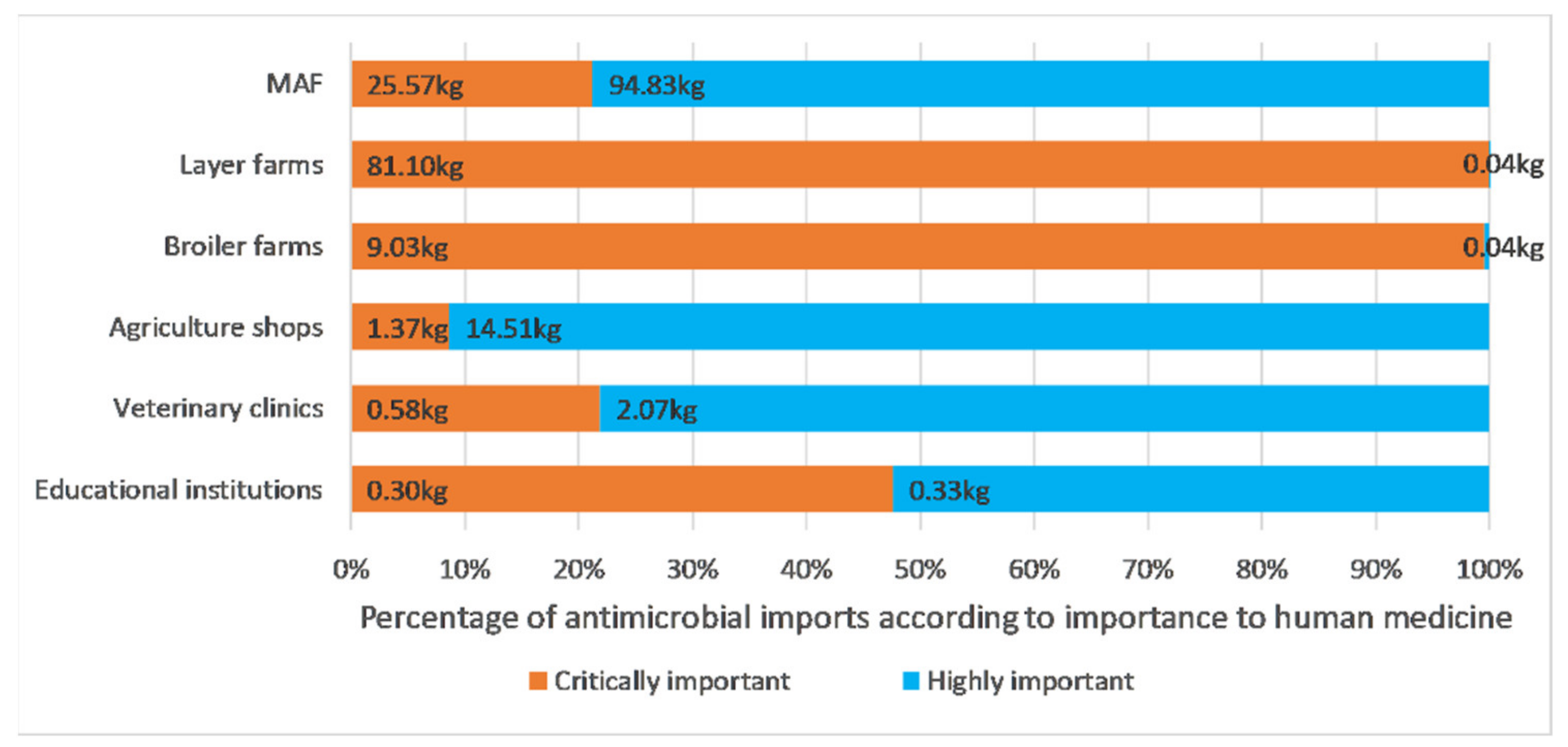 Antibiotics 10 00426 g005