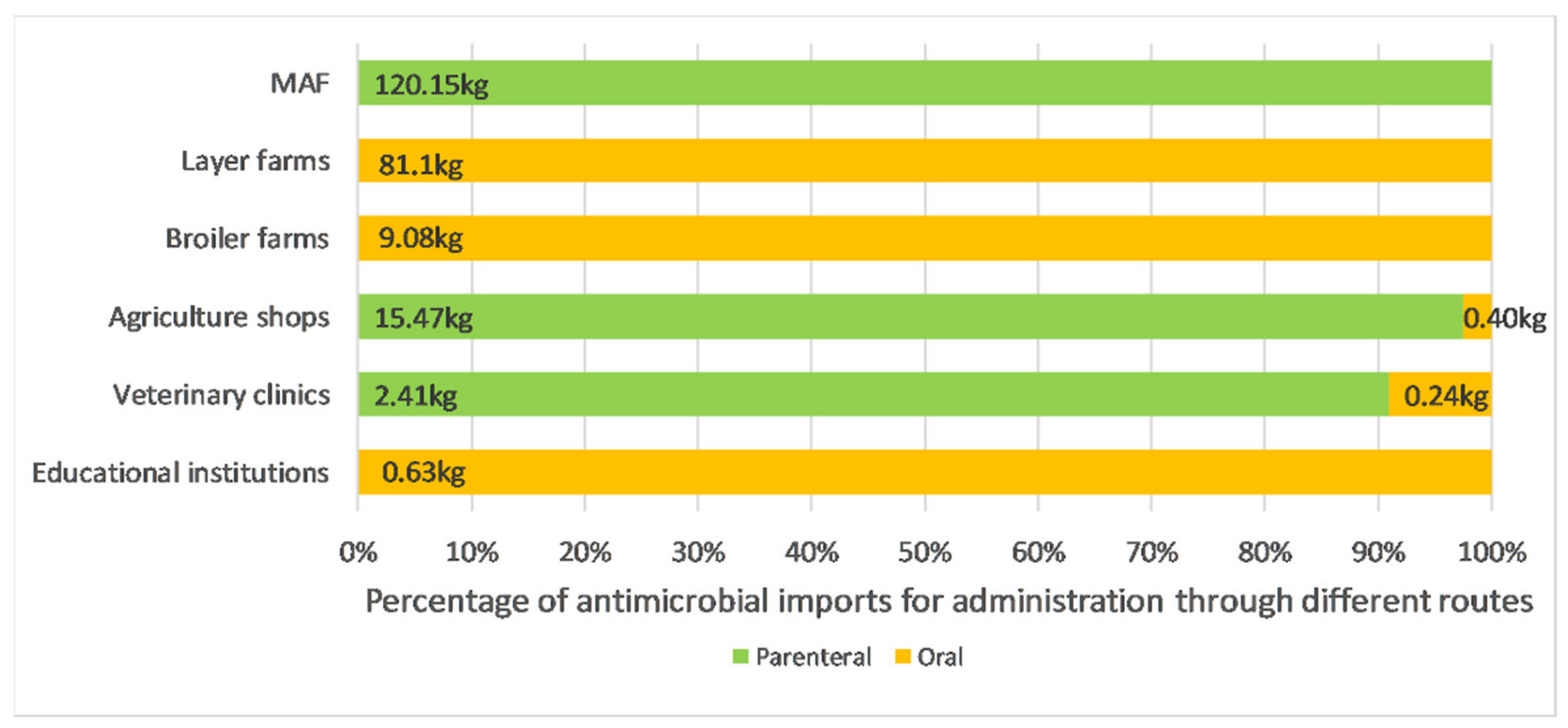 Antibiotics 10 00426 g006