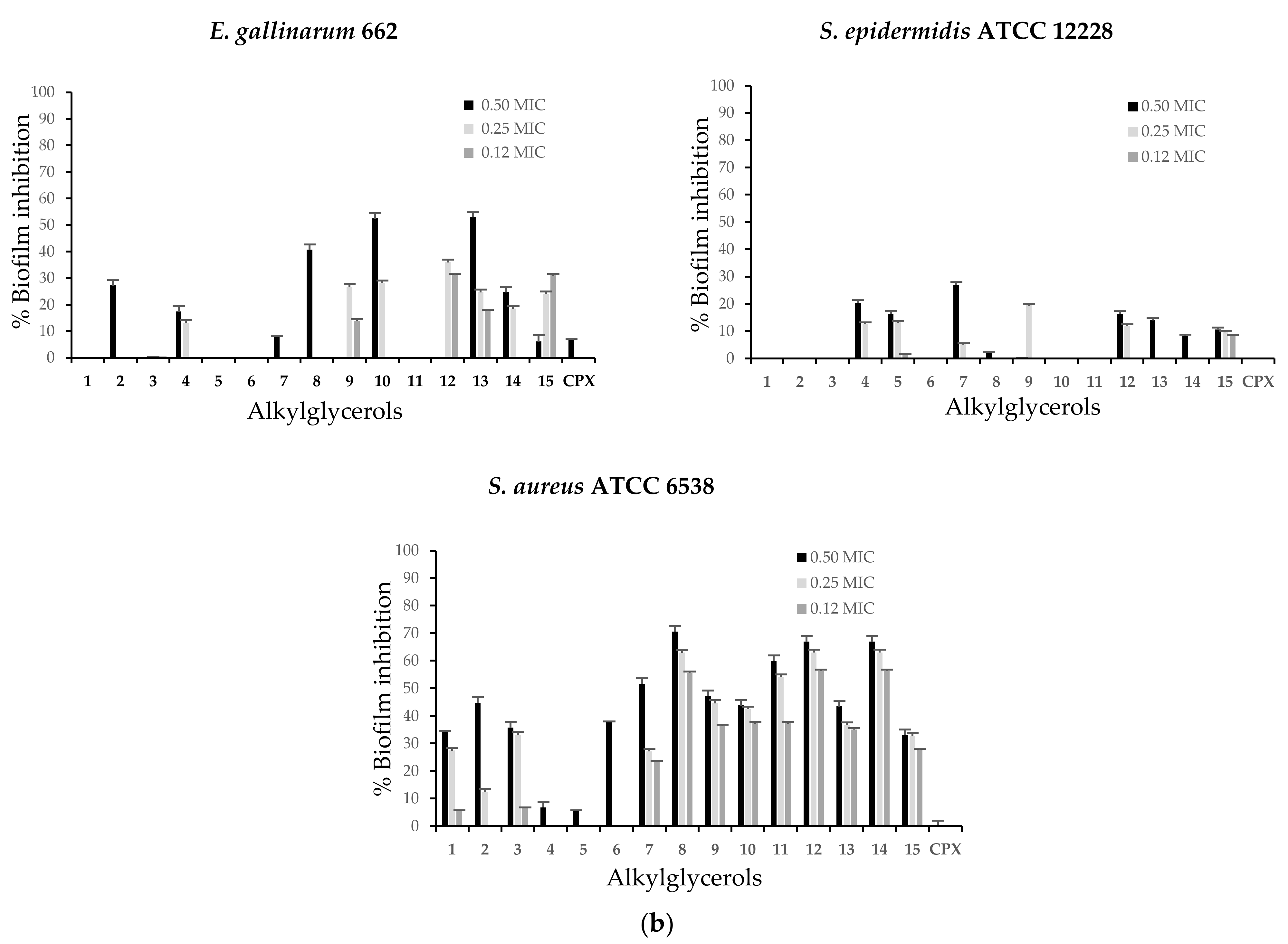 Antibiotics 10 00430 g002b Antibiotics 10 00430 g002b