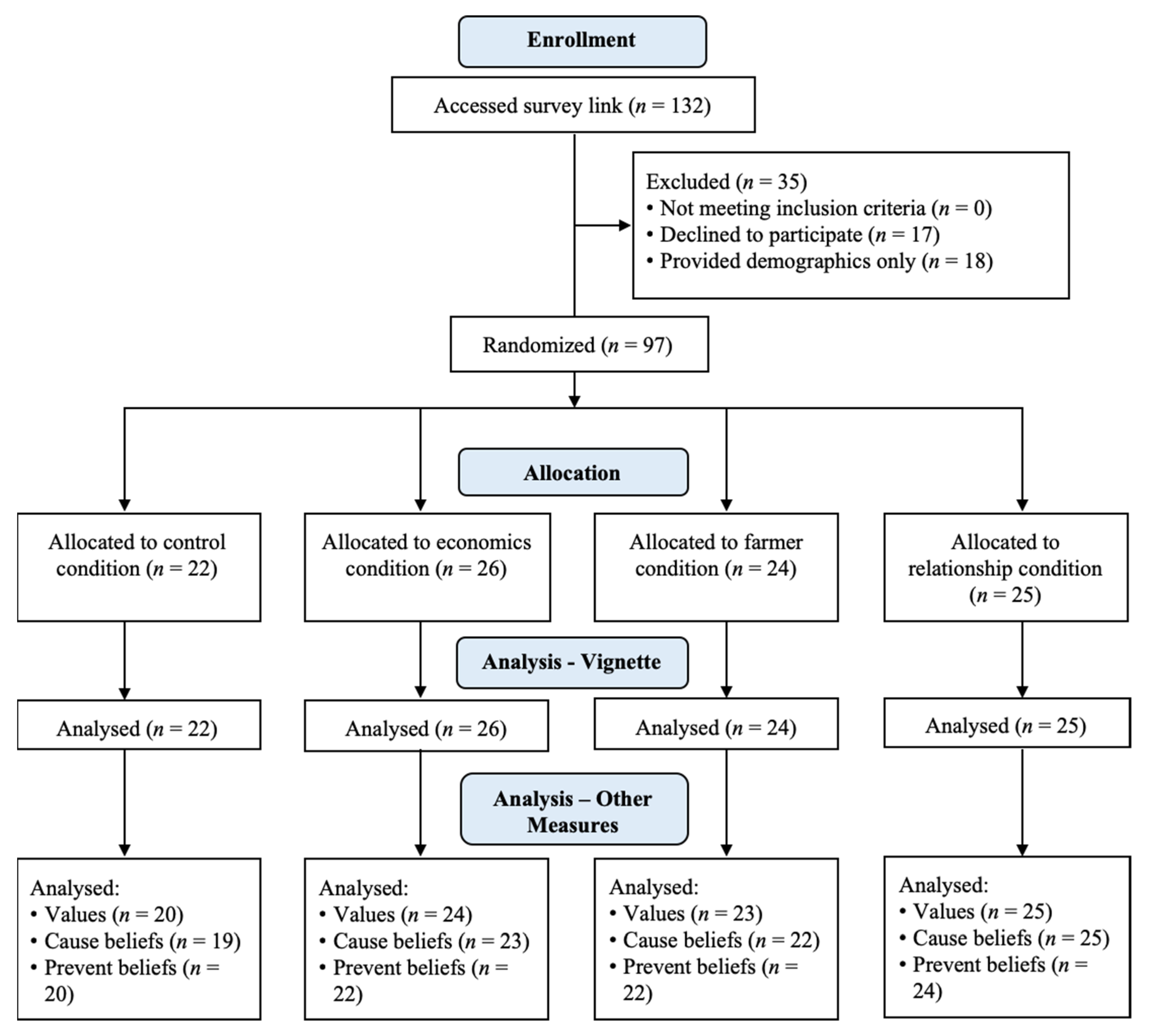 Antibiotics 10 00445 g003