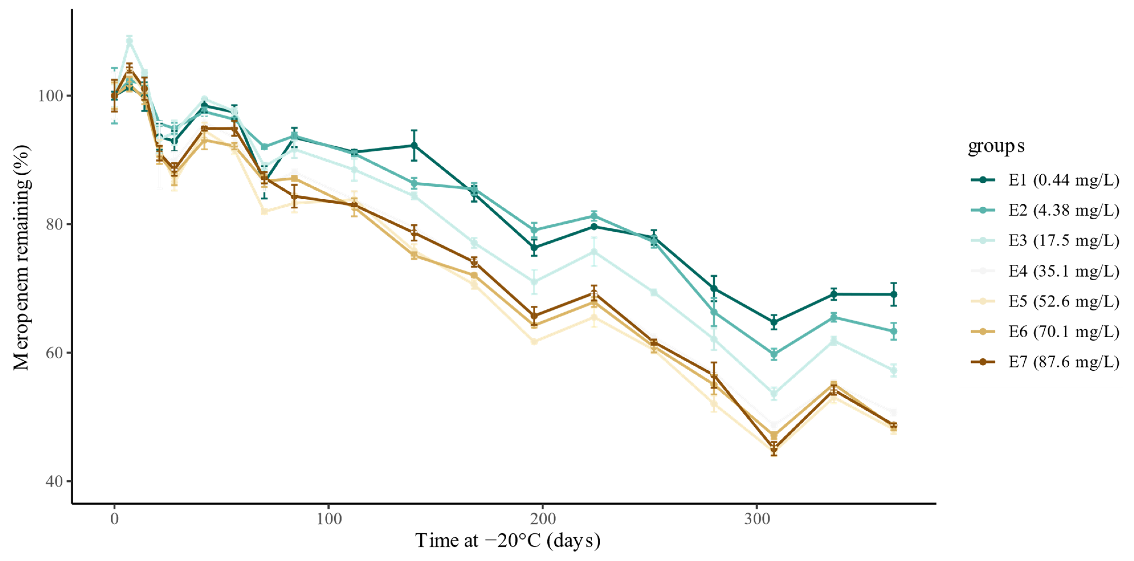 Antibiotics 10 00449 g001