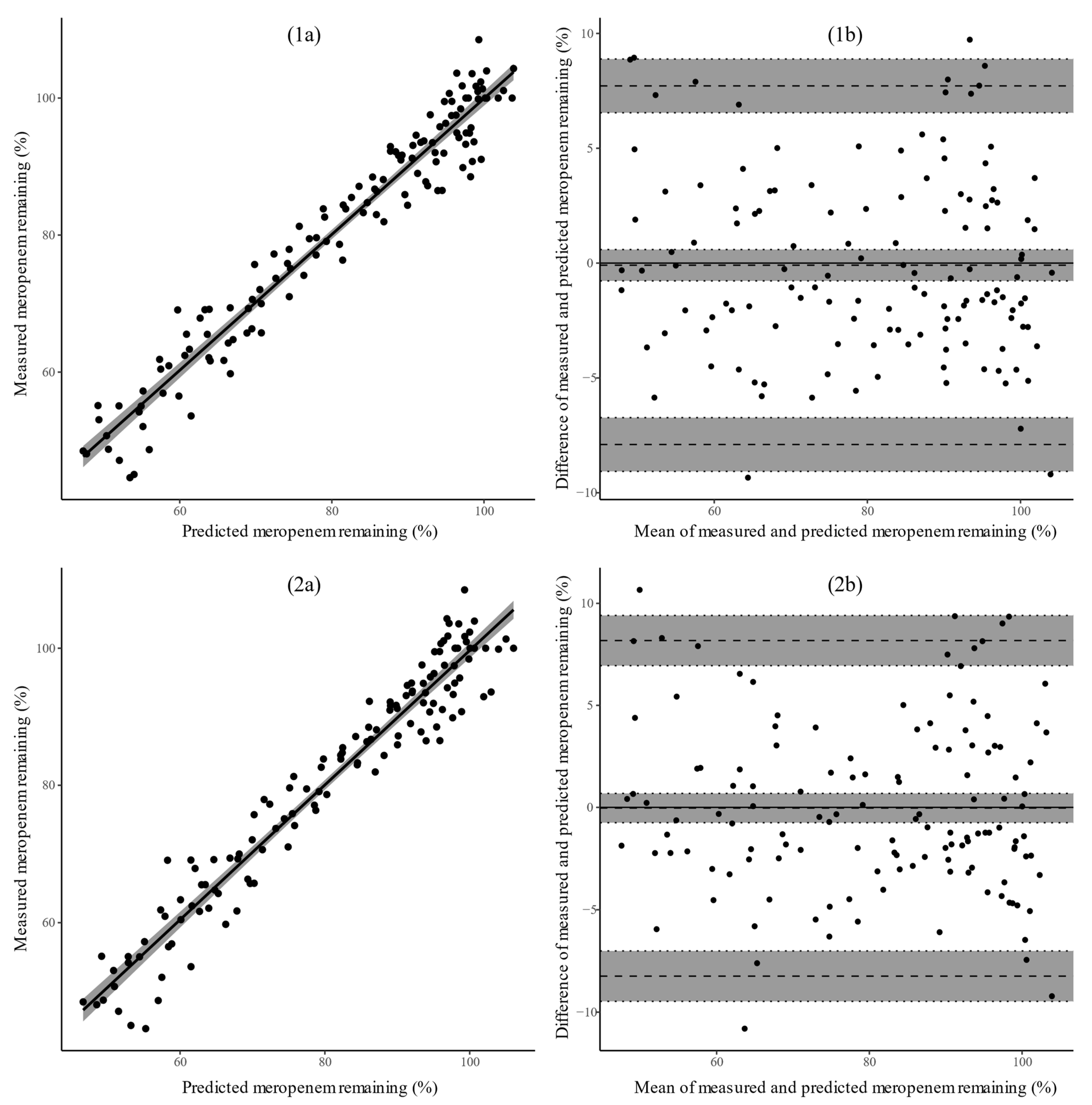 Antibiotics 10 00449 g004