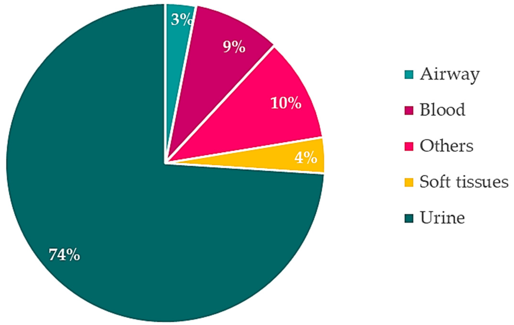 Antibiotics 10 00451 g001