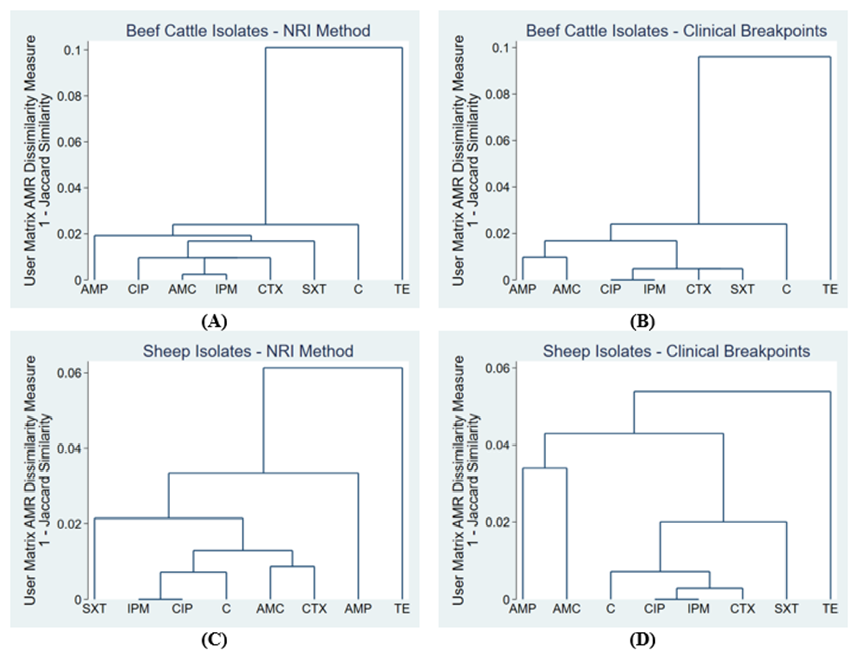 Antibiotics 10 00453 g001