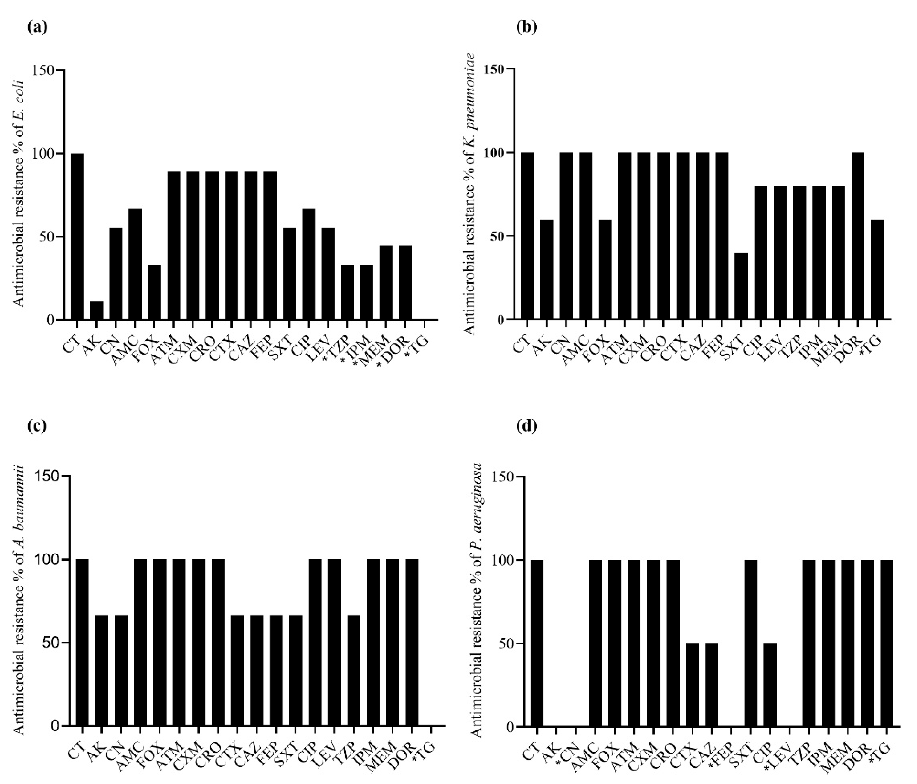 Antibiotics 10 00467 g003 Antibiotics 10 00467 g003