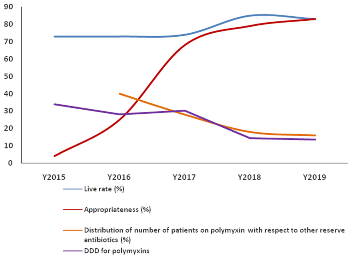 Antibiotics 10 00470 g001 Antibiotics 10 00470 g001