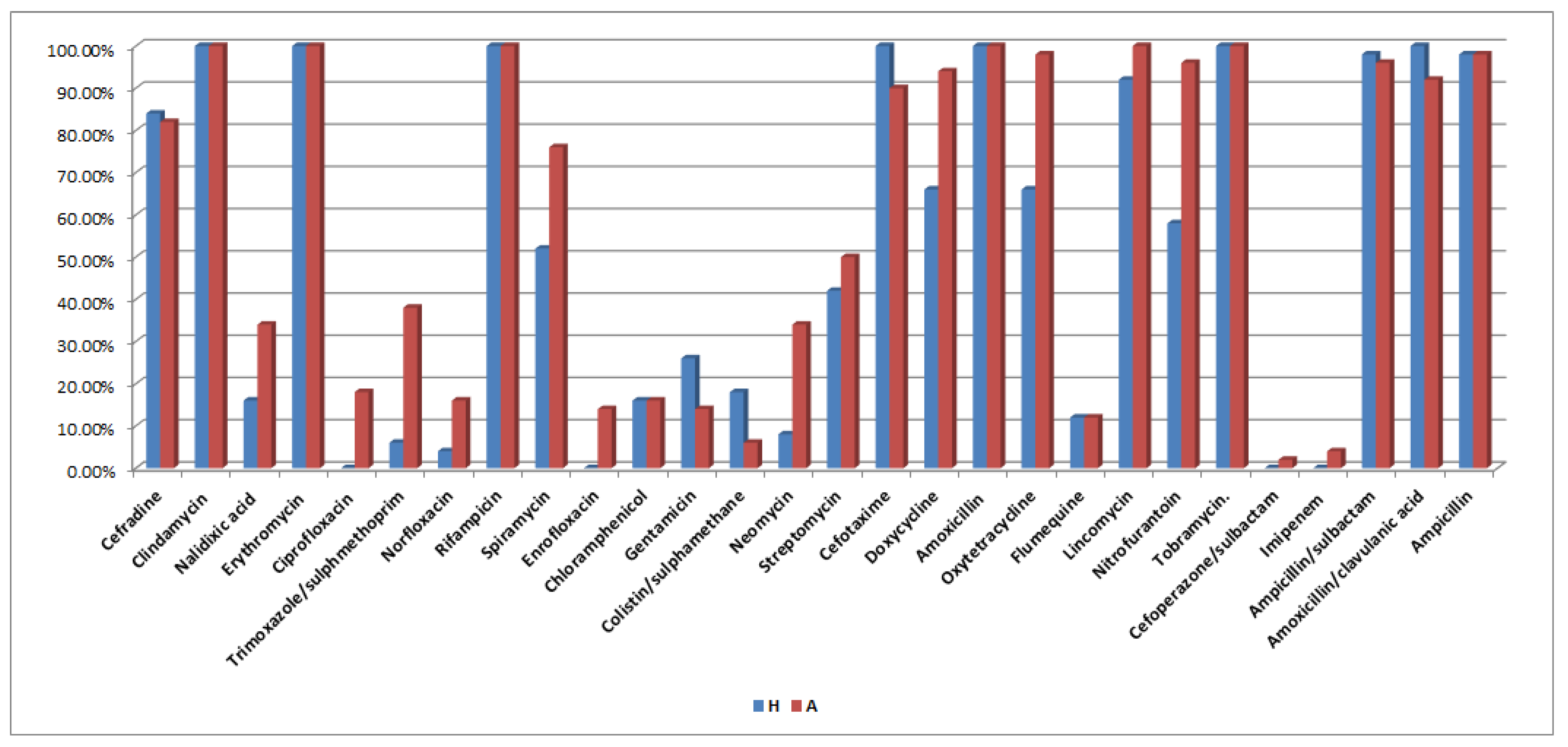 Antibiotics 10 00493 g001