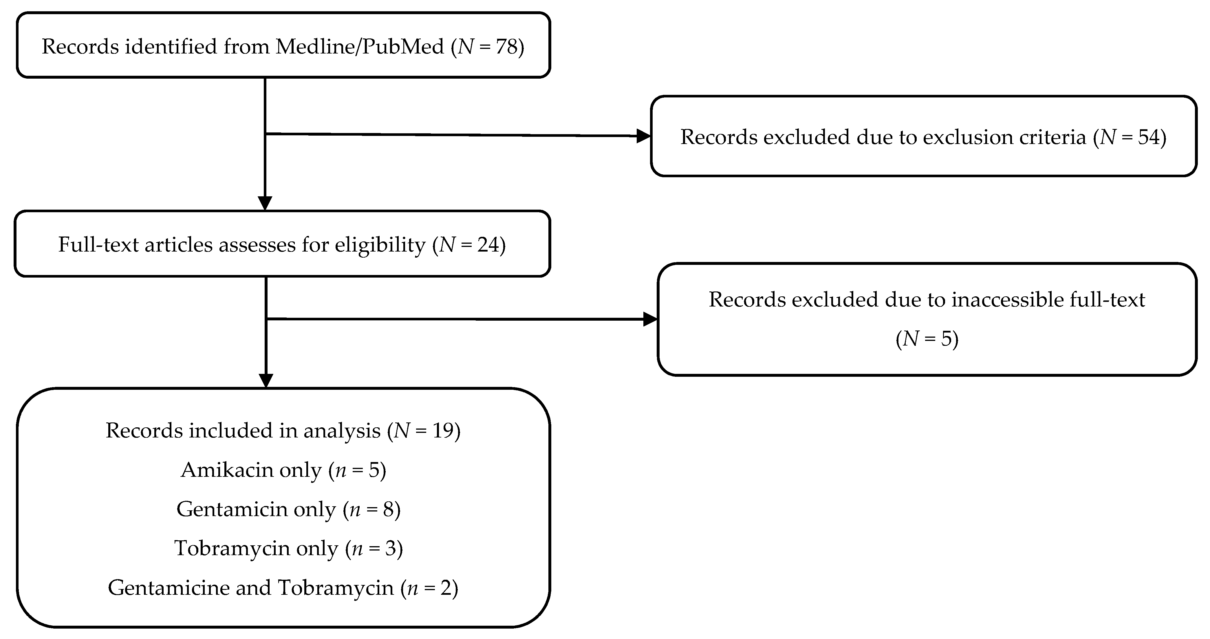 Antibiotics 10 00507 g001